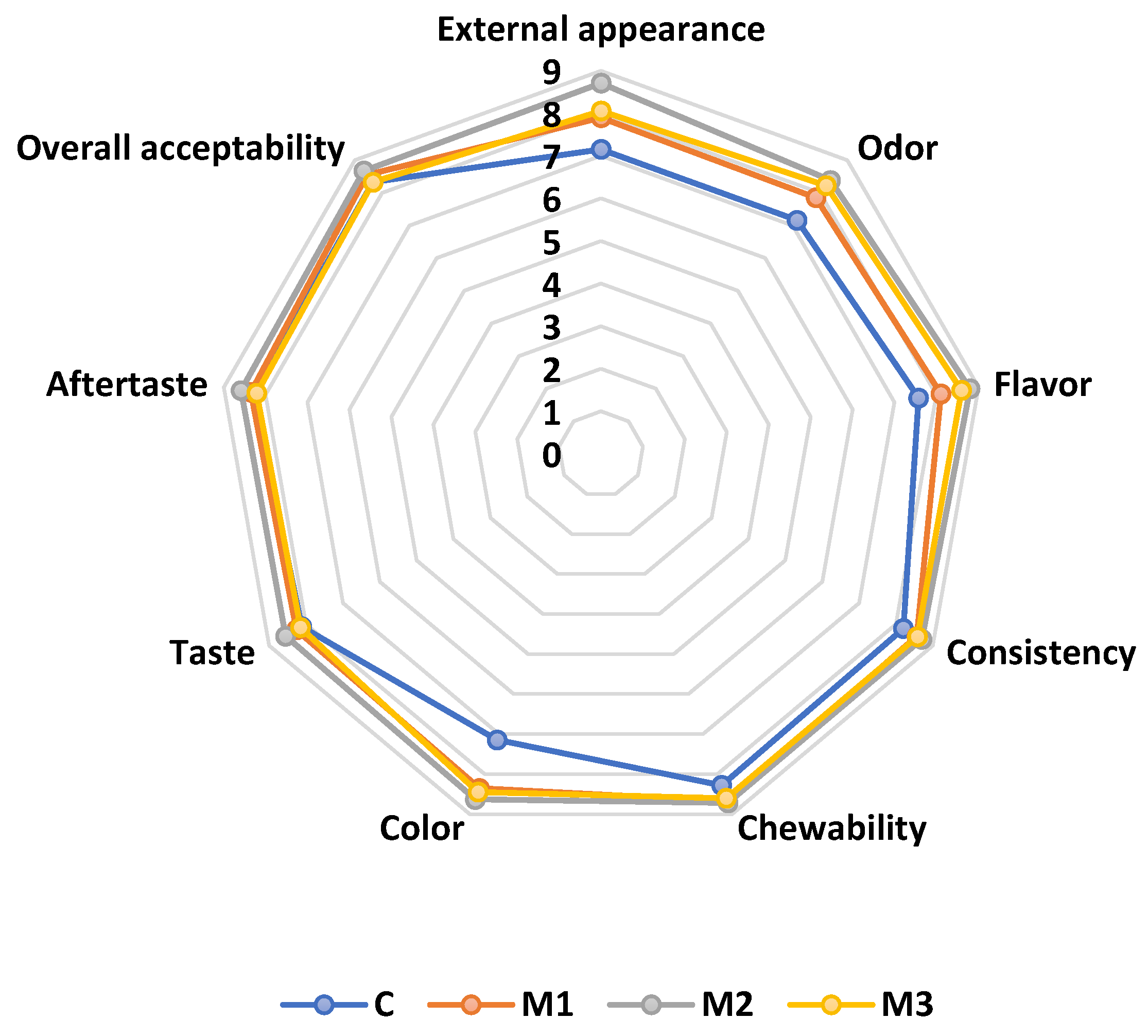 Foods 14 00317 g002 Foods 14 00317 g002