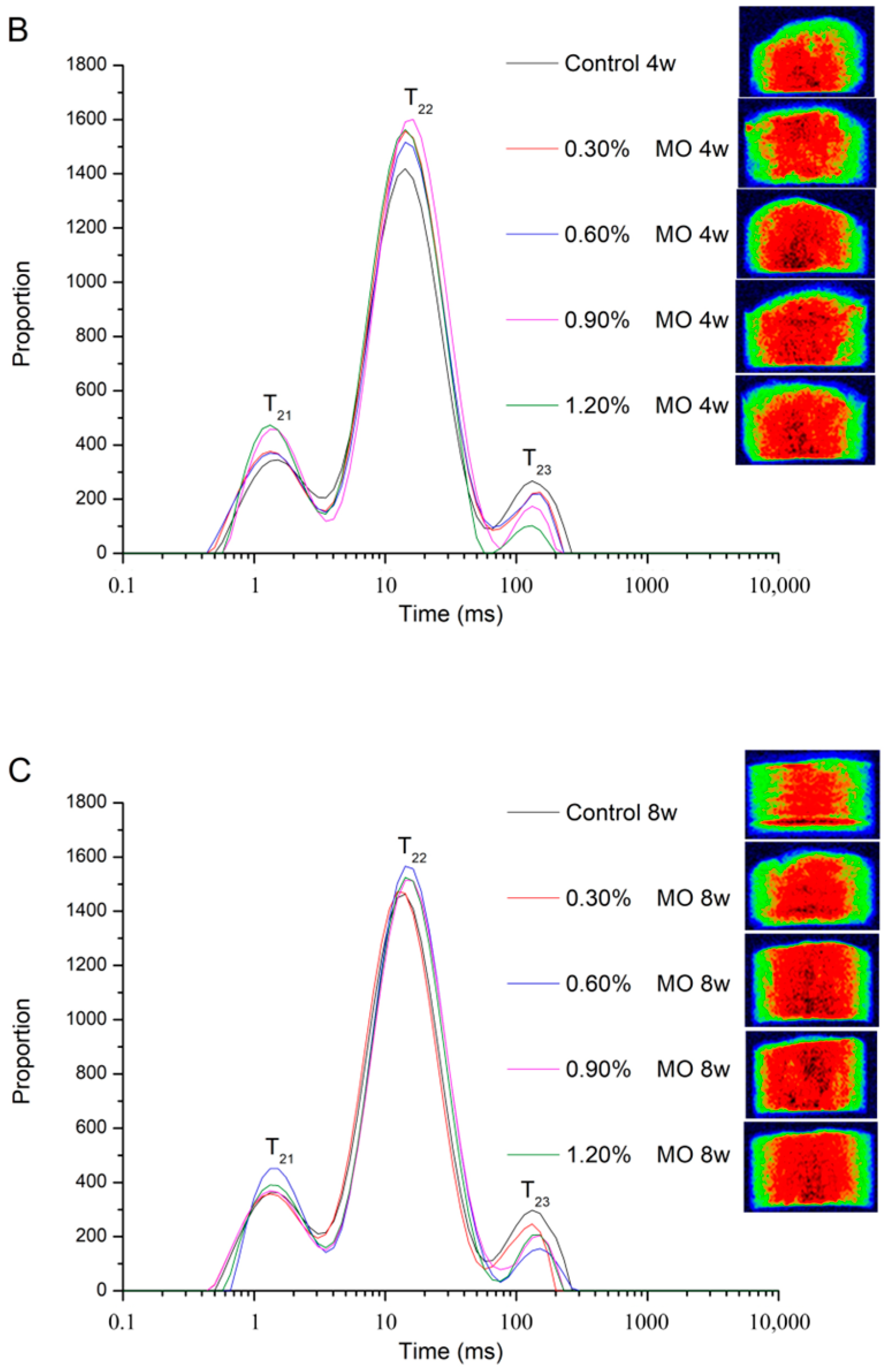 Foods 14 00326 g001b