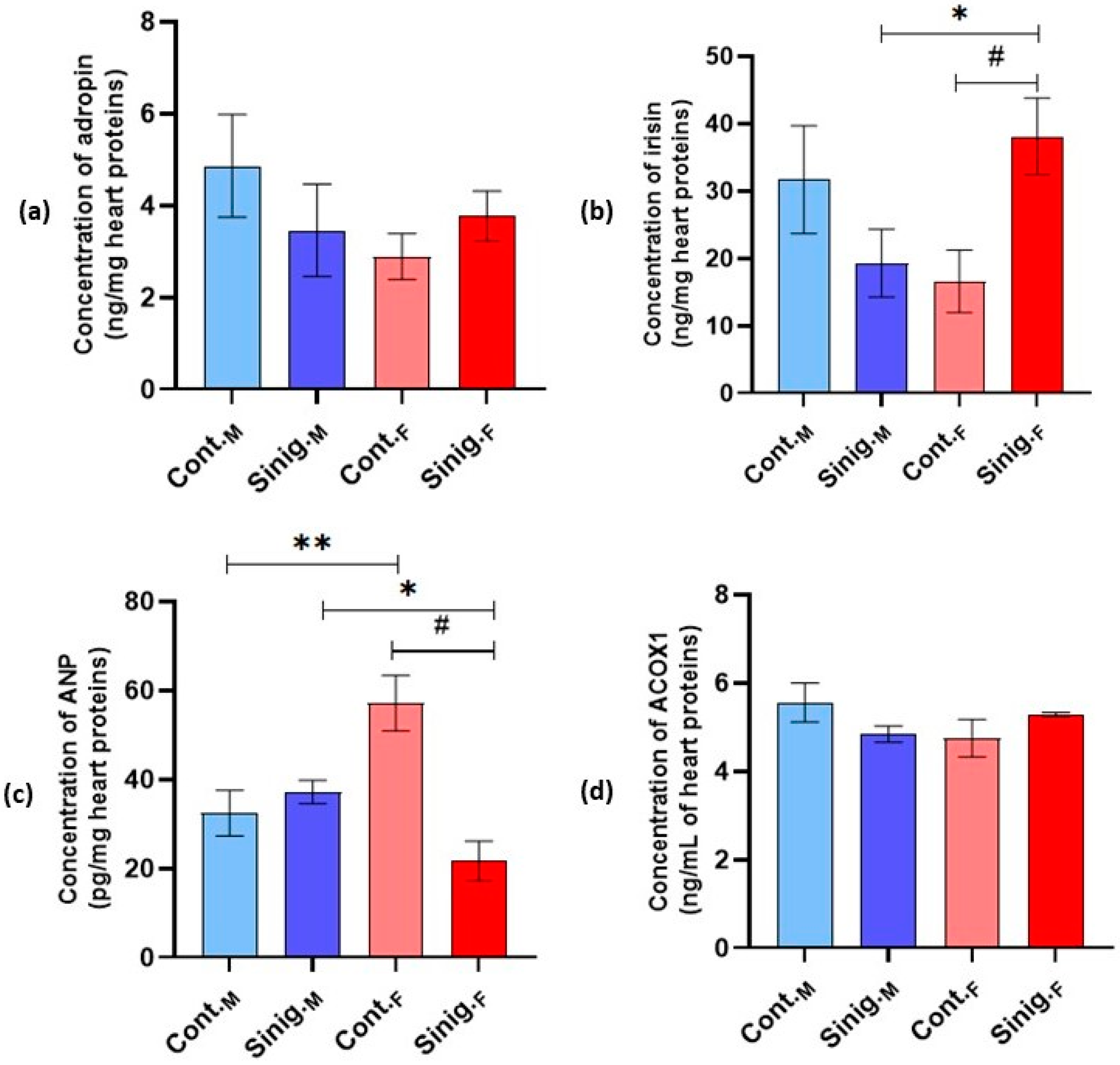 Foods 14 00327 g001 Foods 14 00327 g001