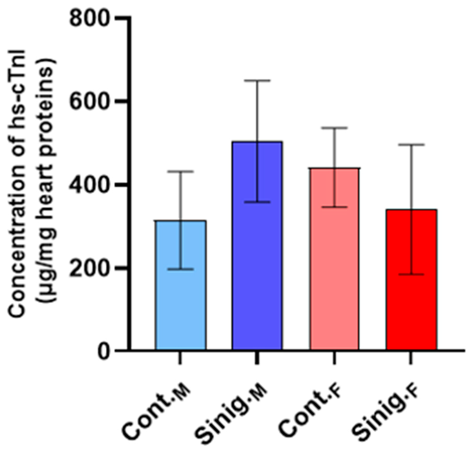 Foods 14 00327 g002 Foods 14 00327 g002