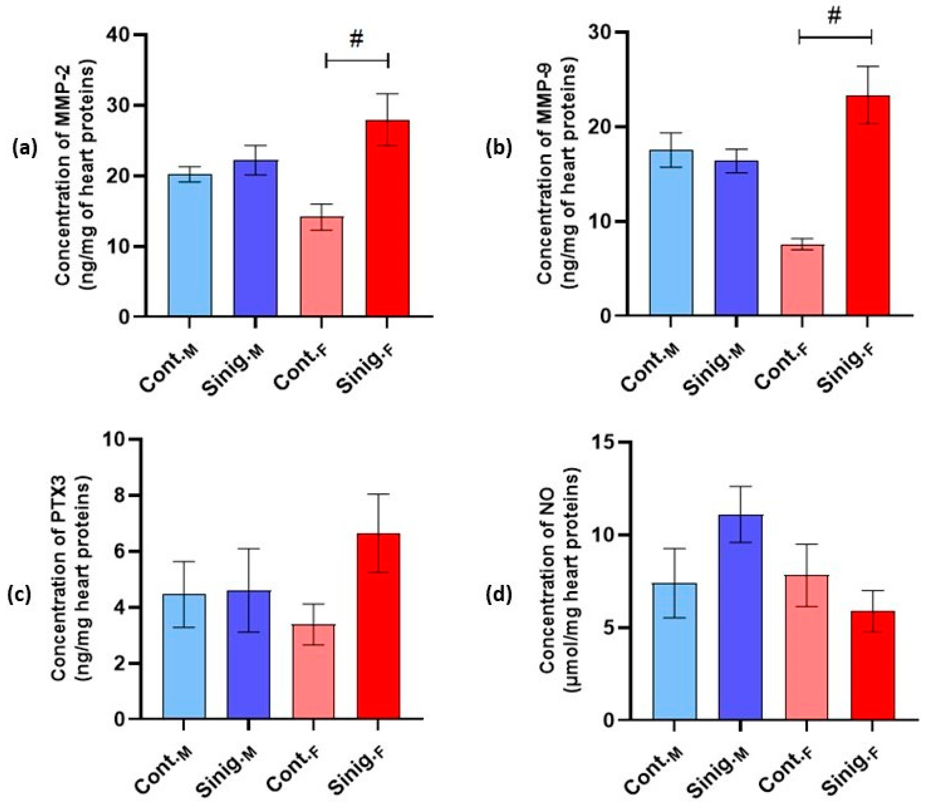 Foods 14 00327 g003 Foods 14 00327 g003
