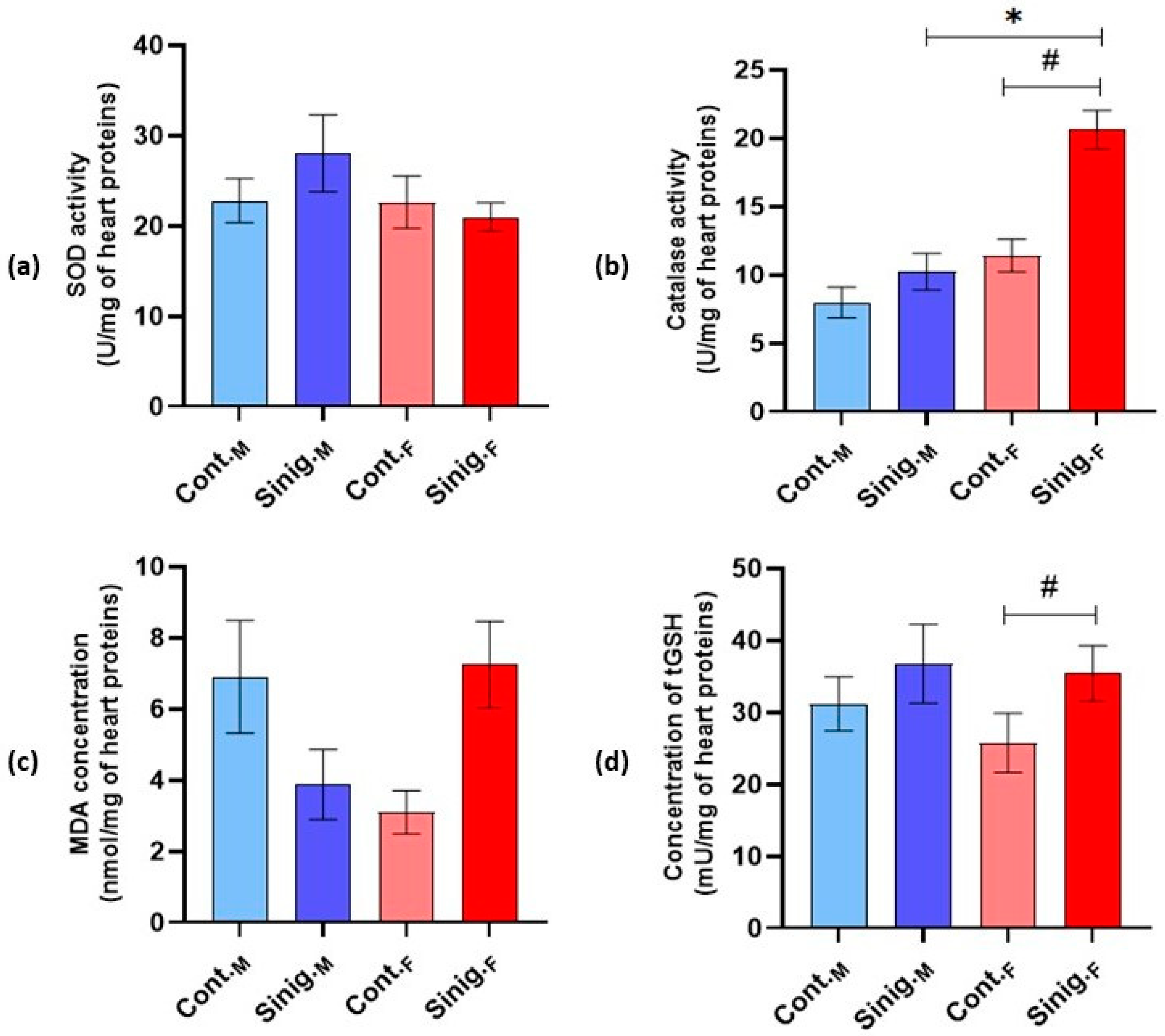 Foods 14 00327 g004 Foods 14 00327 g004
