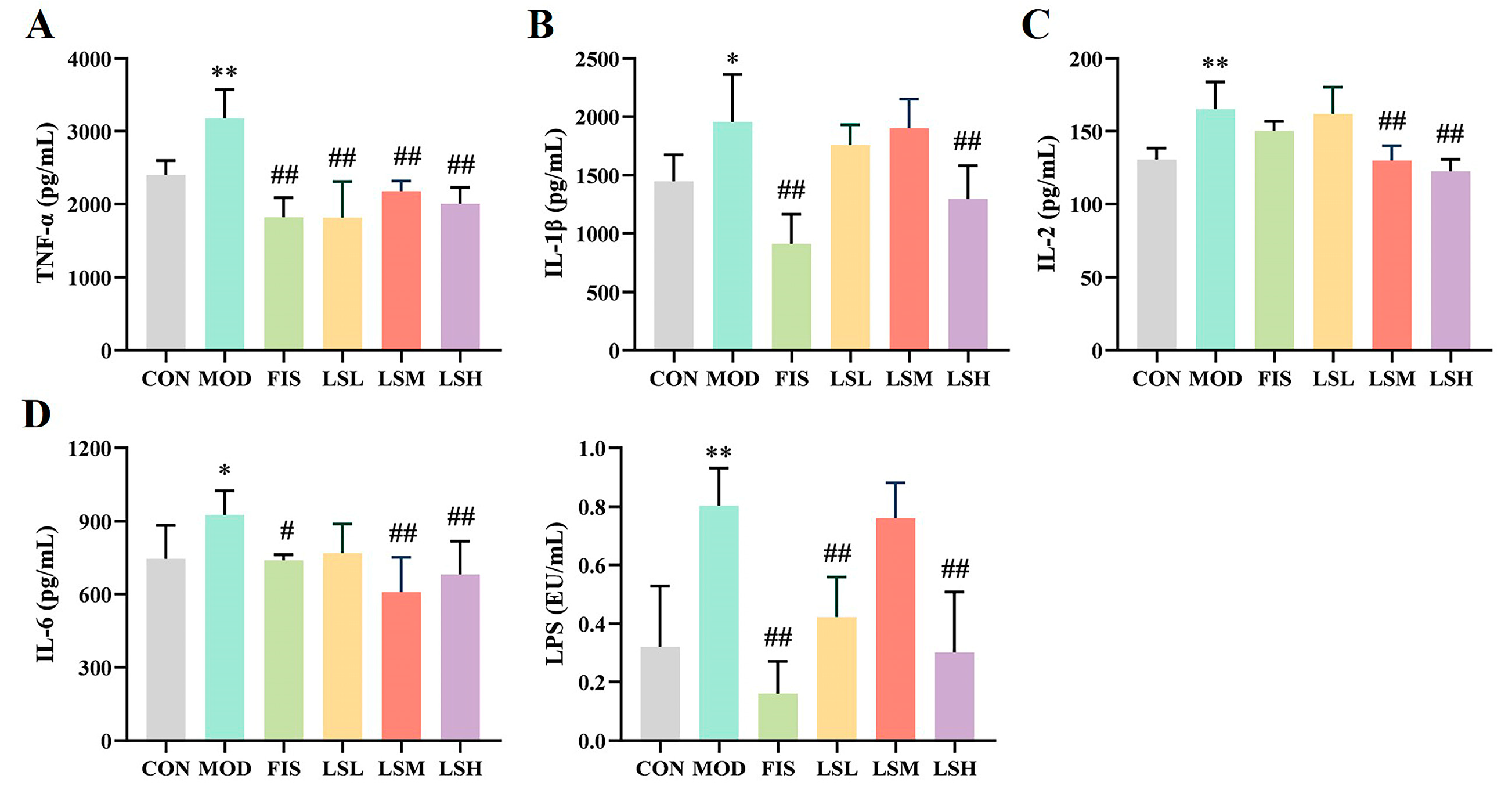 Foods 14 00330 g002 Foods 14 00330 g002