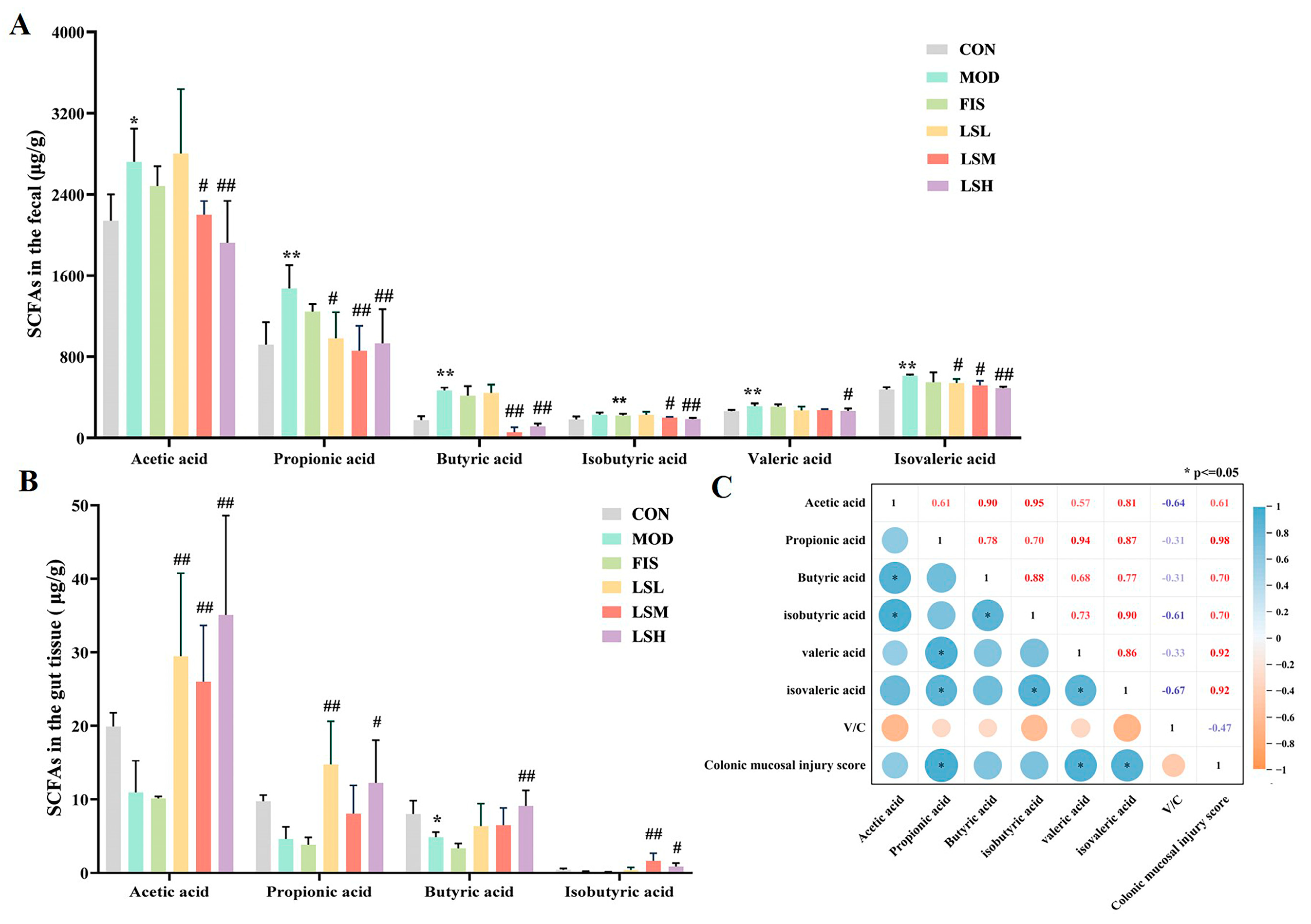Foods 14 00330 g004 Foods 14 00330 g004