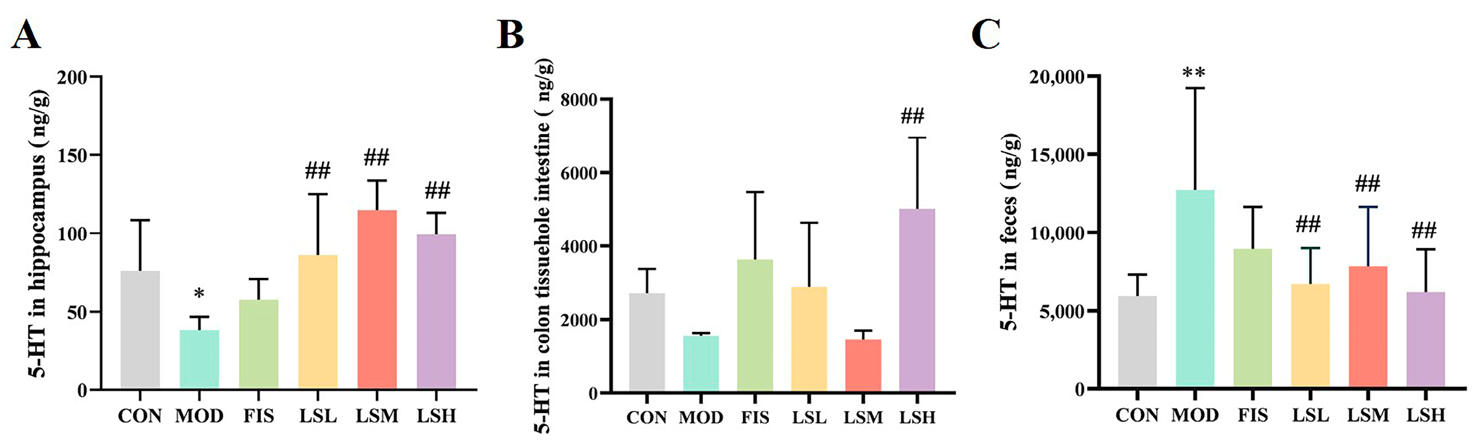 Foods 14 00330 g005 Foods 14 00330 g005