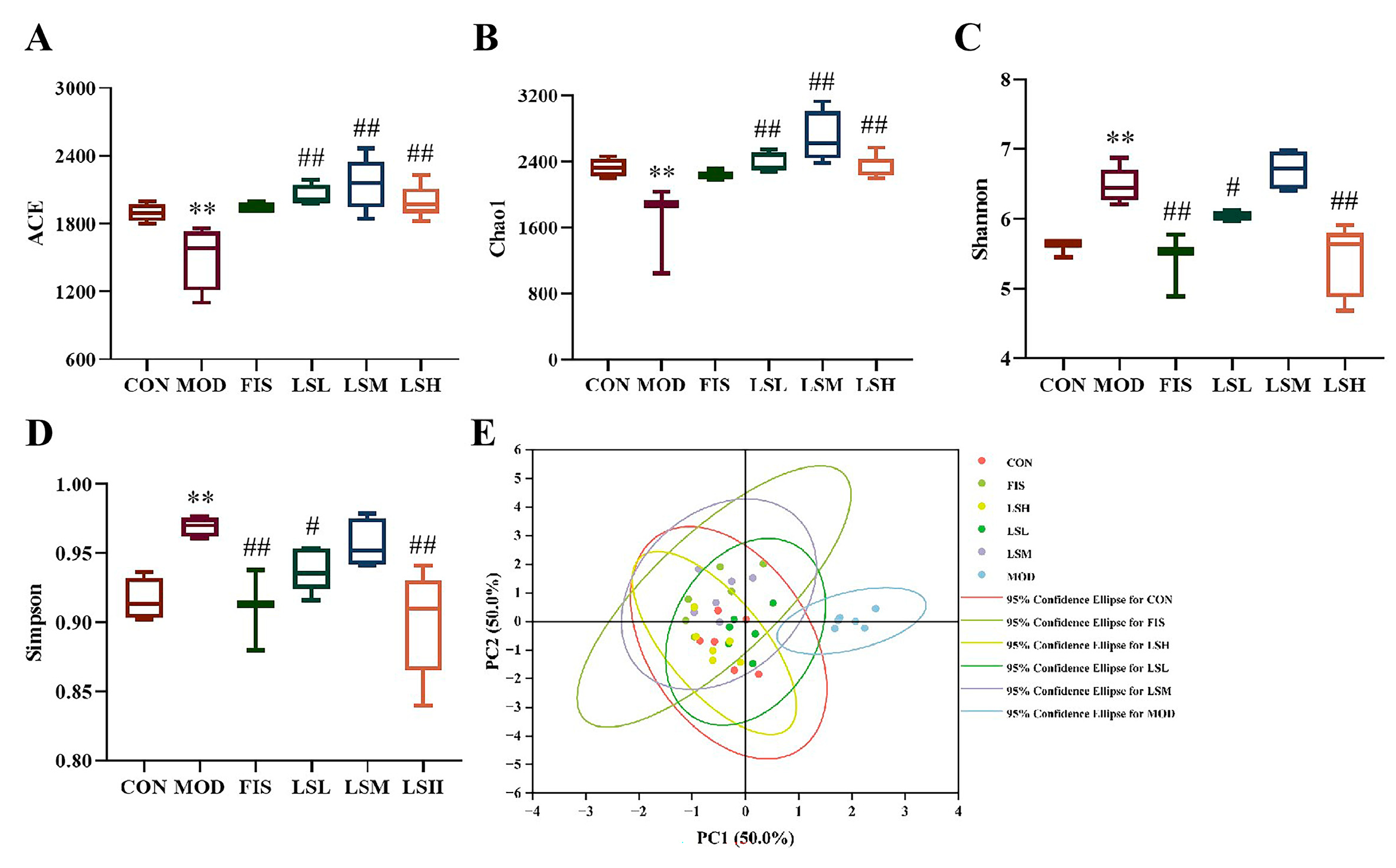 Foods 14 00330 g006 Foods 14 00330 g006