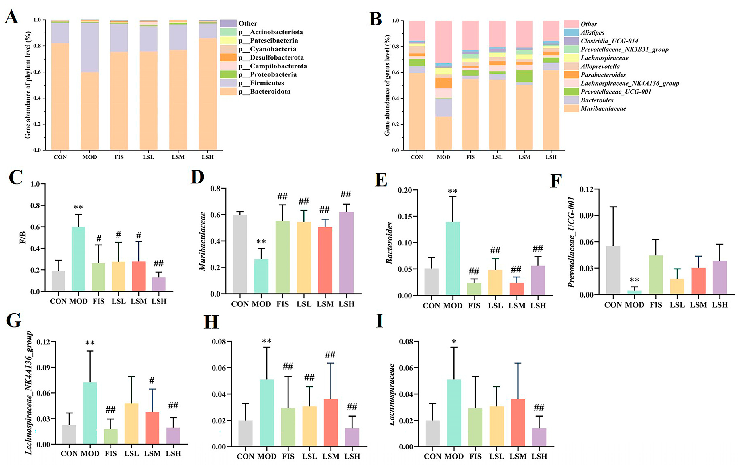 Foods 14 00330 g007 Foods 14 00330 g007
