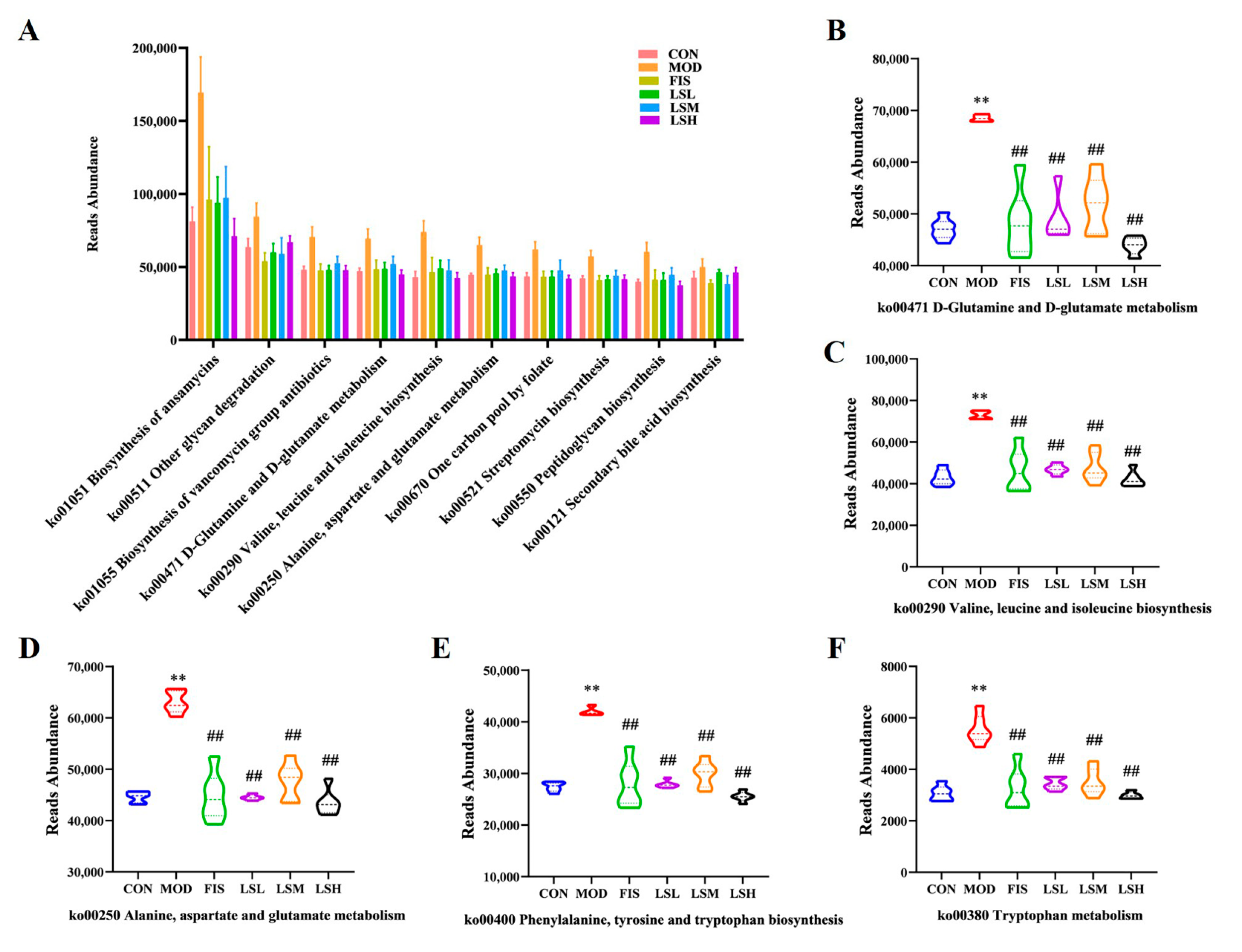 Foods 14 00330 g008 Foods 14 00330 g008