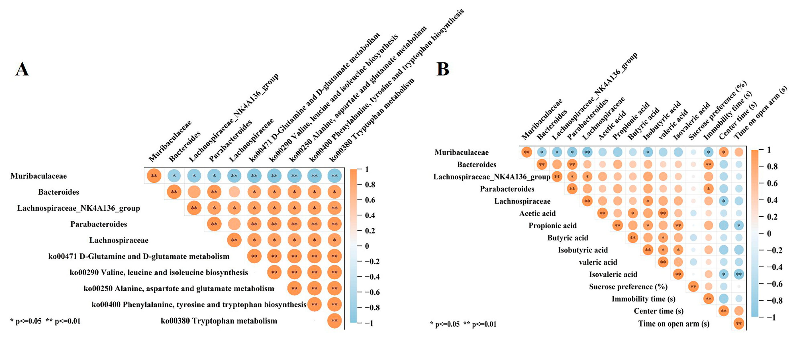 Foods 14 00330 g009 Foods 14 00330 g009