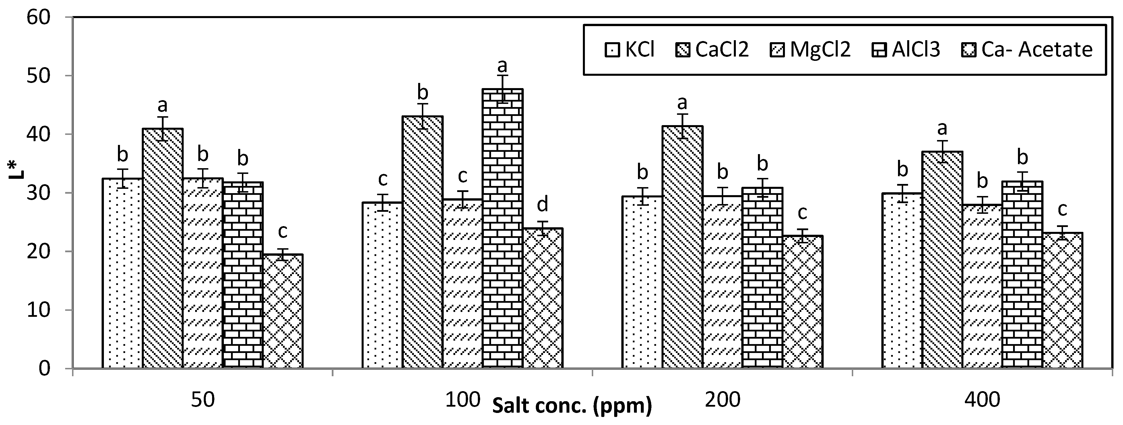 Foods 14 00336 g007a
