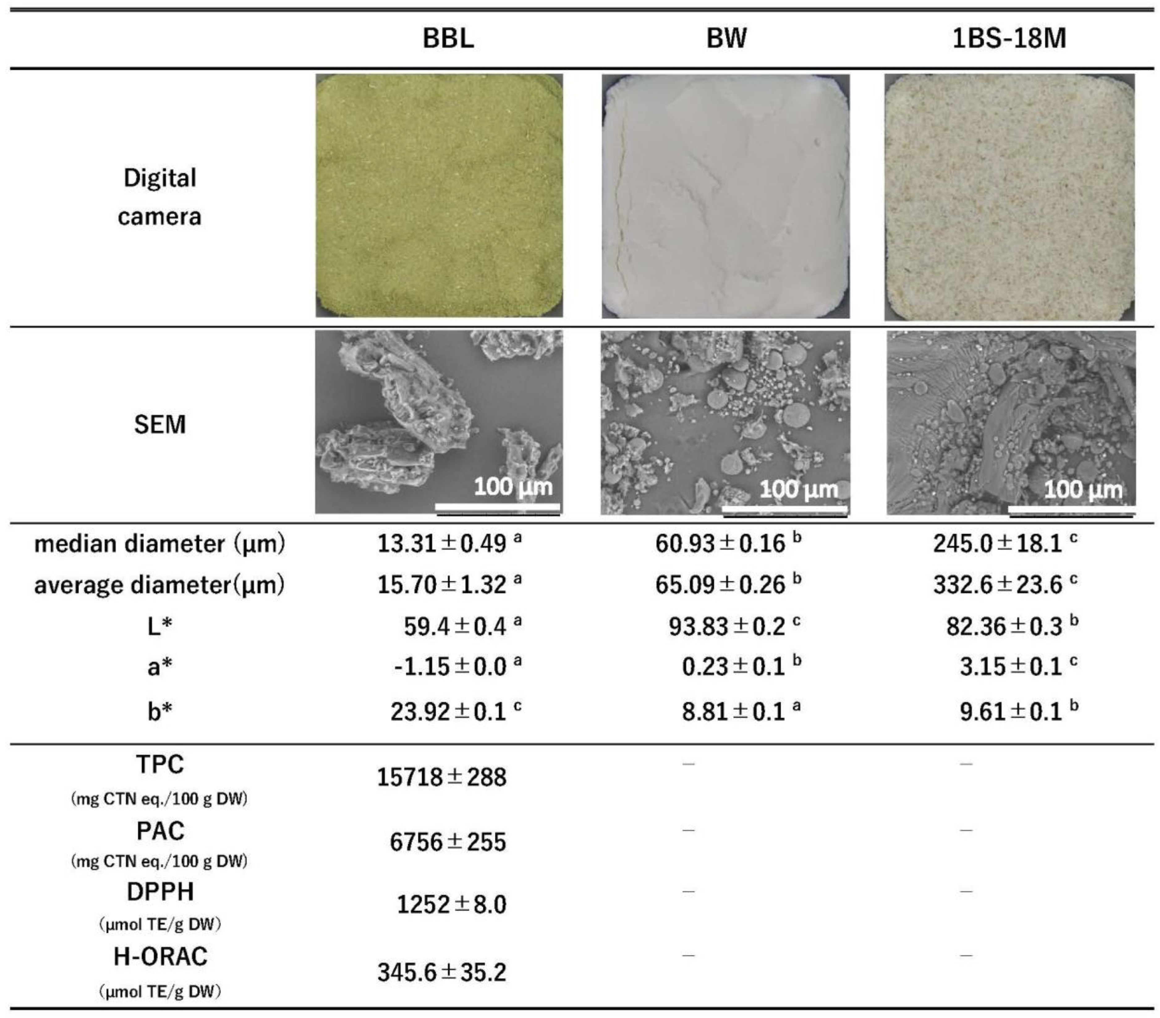 Foods 14 00364 g001 Foods 14 00364 g001