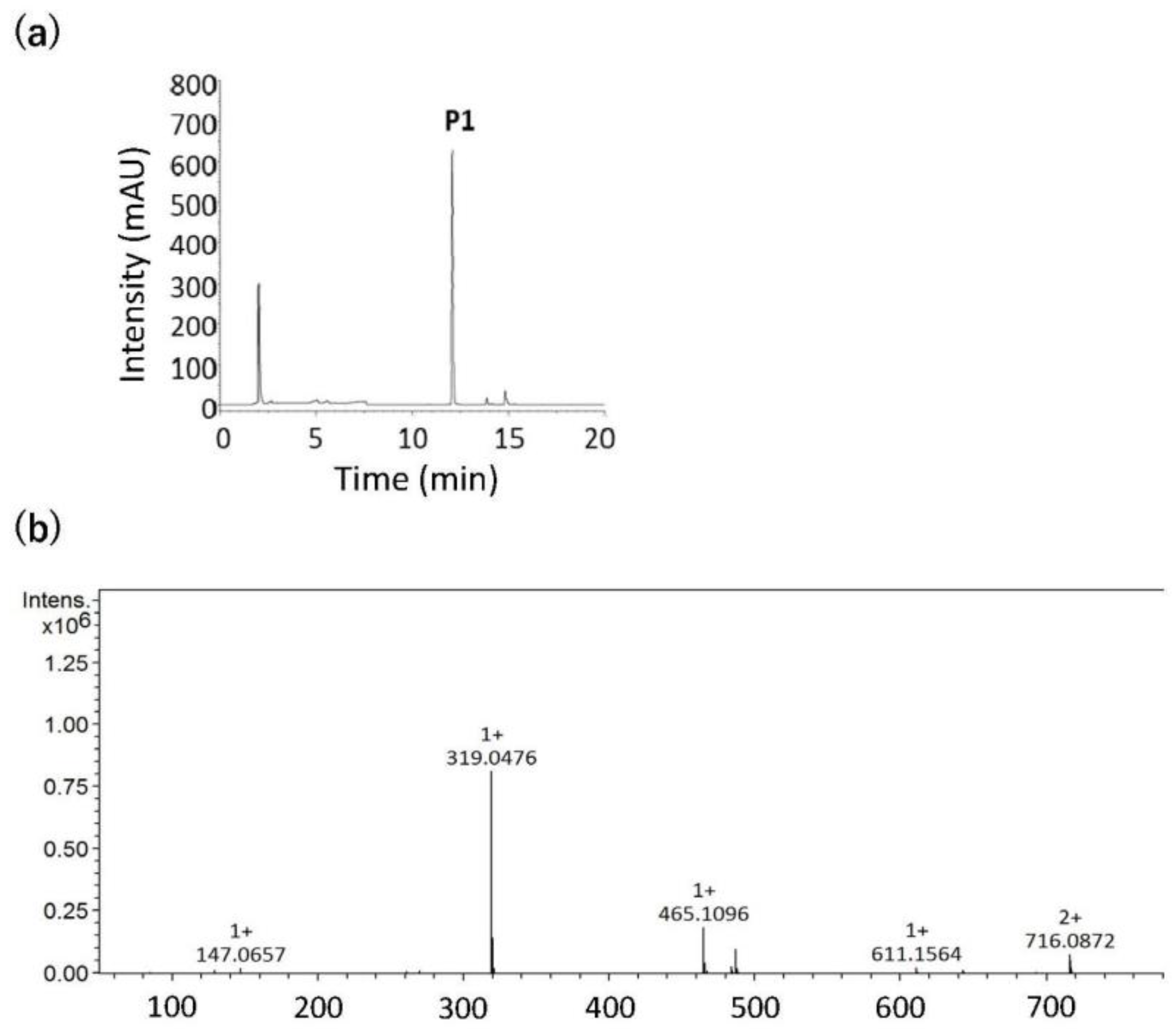 Foods 14 00364 g002 Foods 14 00364 g002