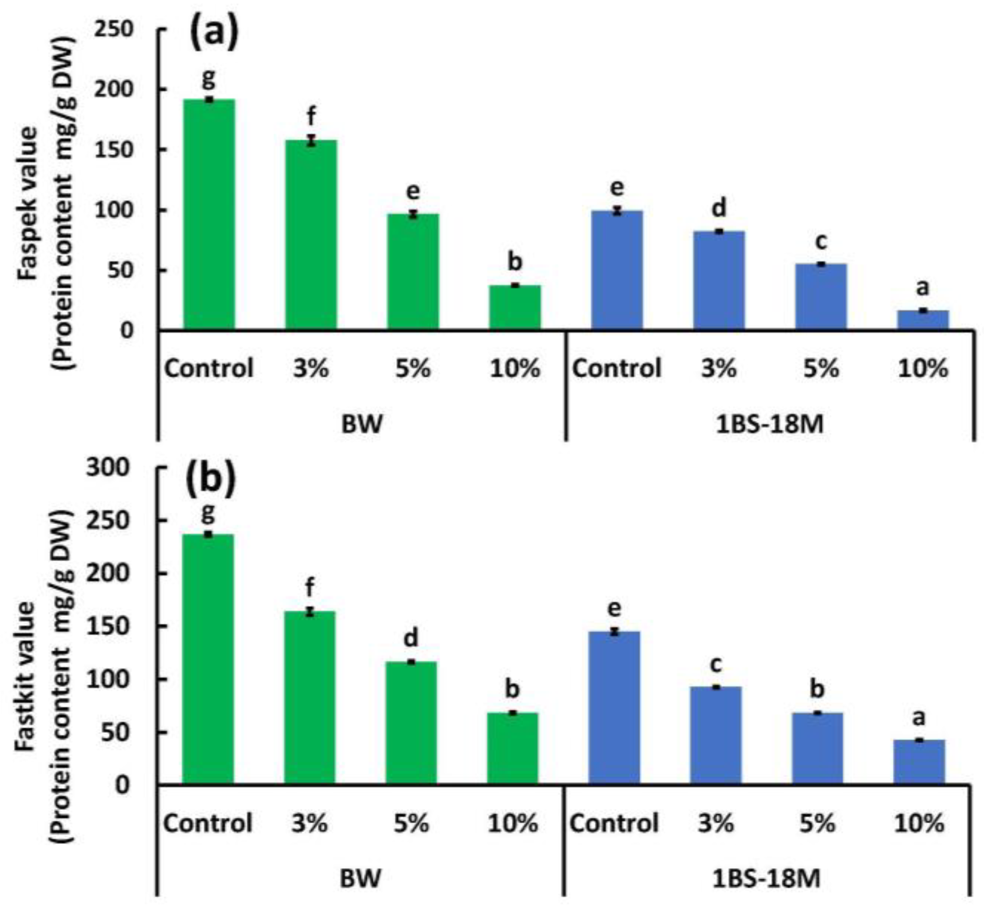 Foods 14 00364 g004 Foods 14 00364 g004