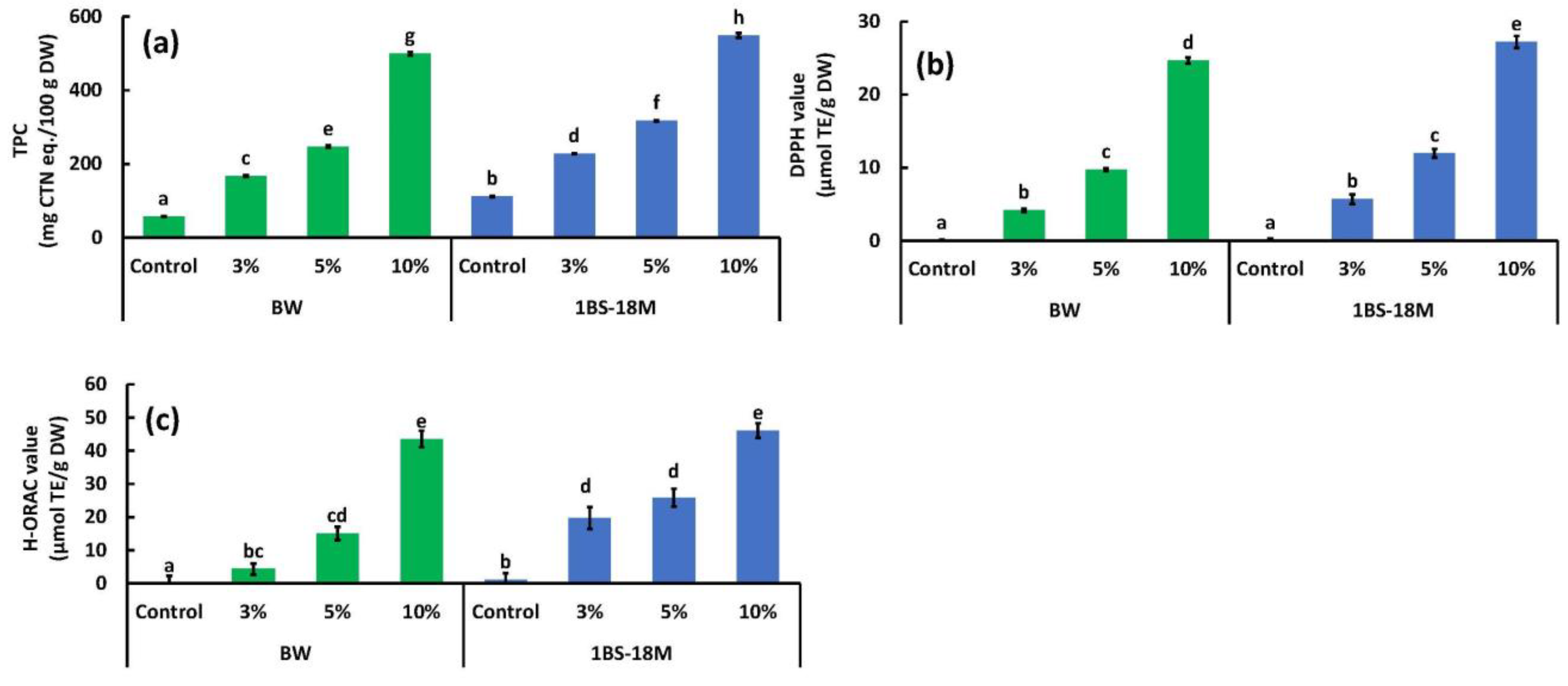 Foods 14 00364 g005 Foods 14 00364 g005