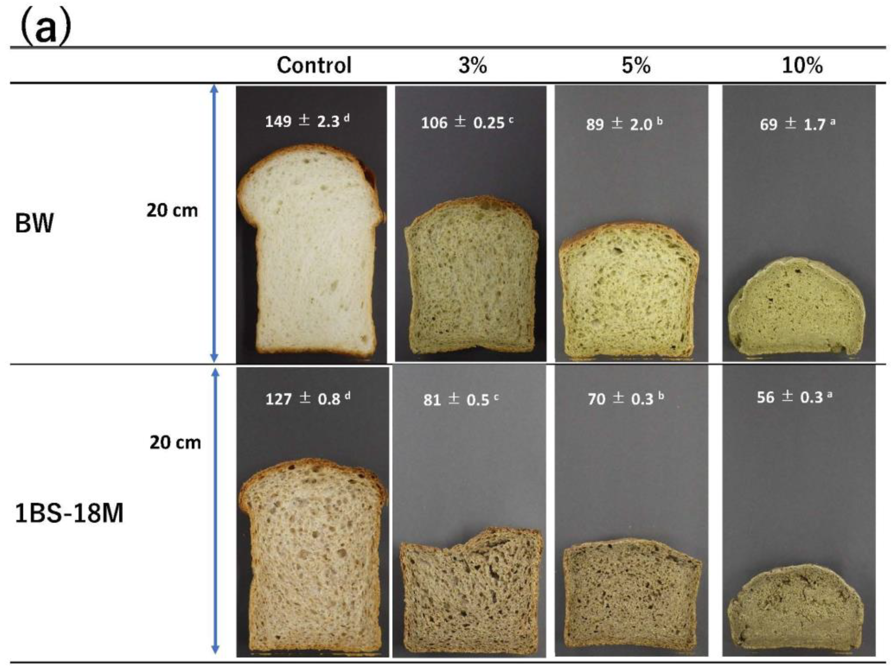 Foods 14 00364 g006a Foods 14 00364 g006a