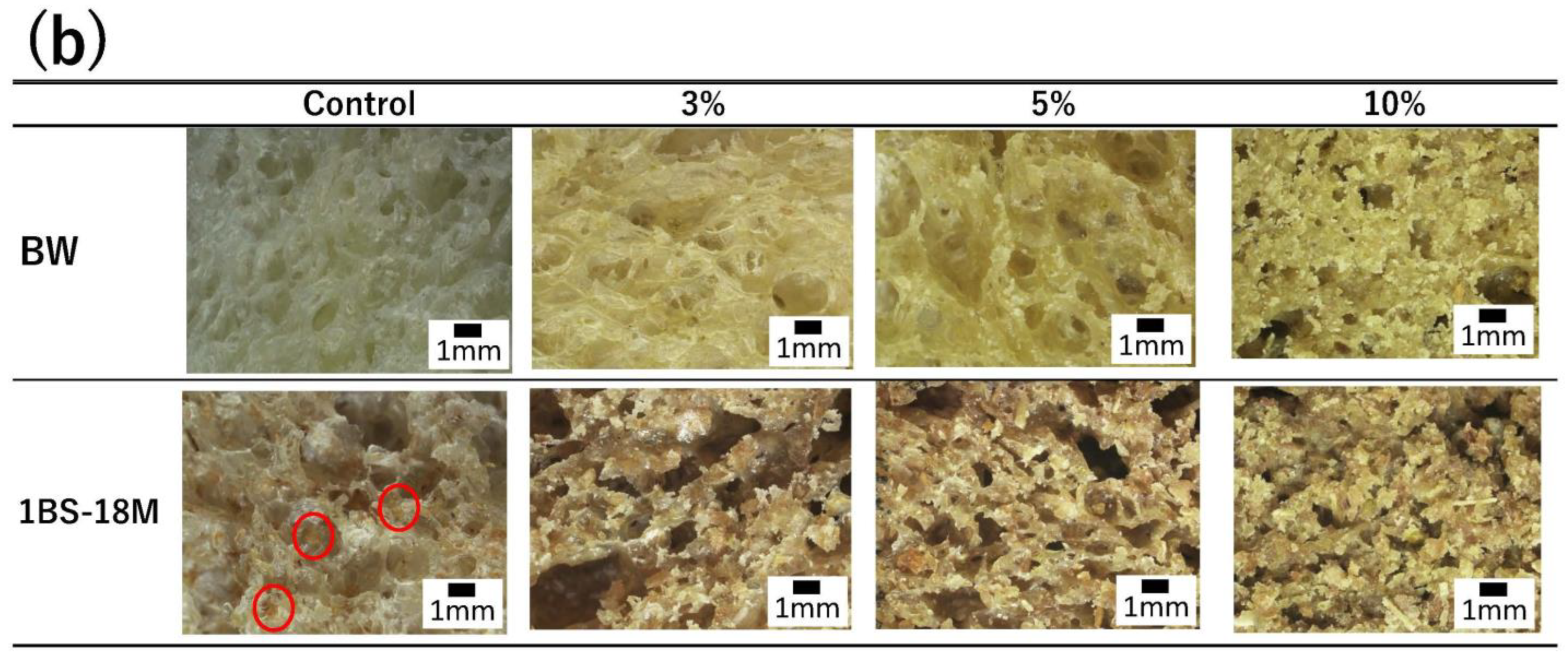 Foods 14 00364 g006b Foods 14 00364 g006b