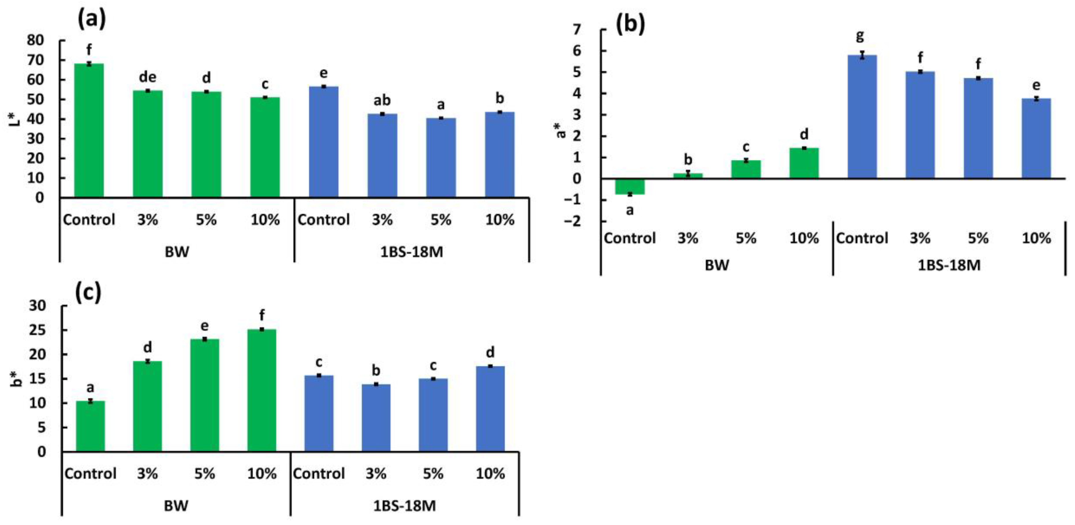 Foods 14 00364 g007 Foods 14 00364 g007