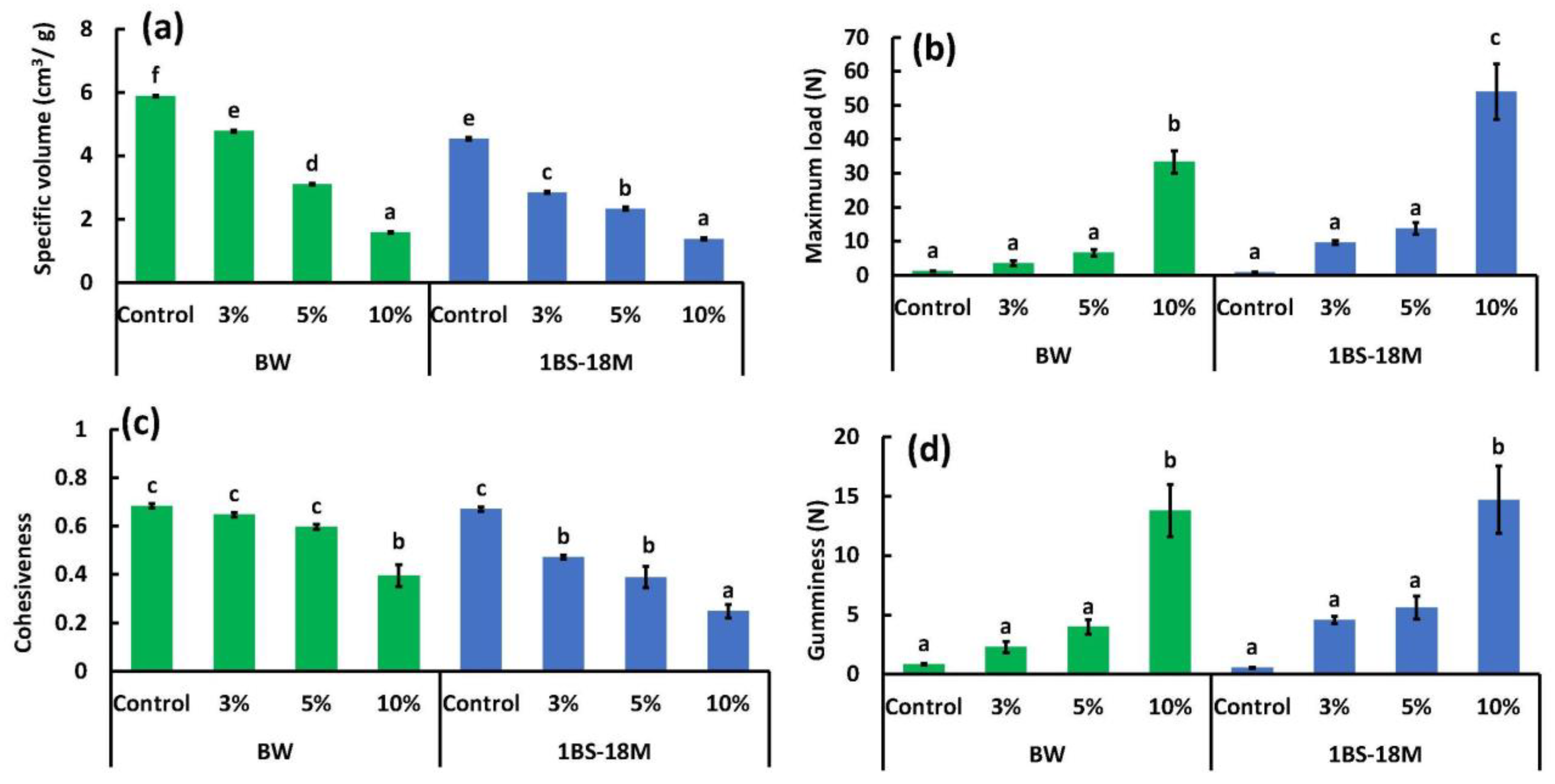 Foods 14 00364 g008 Foods 14 00364 g008