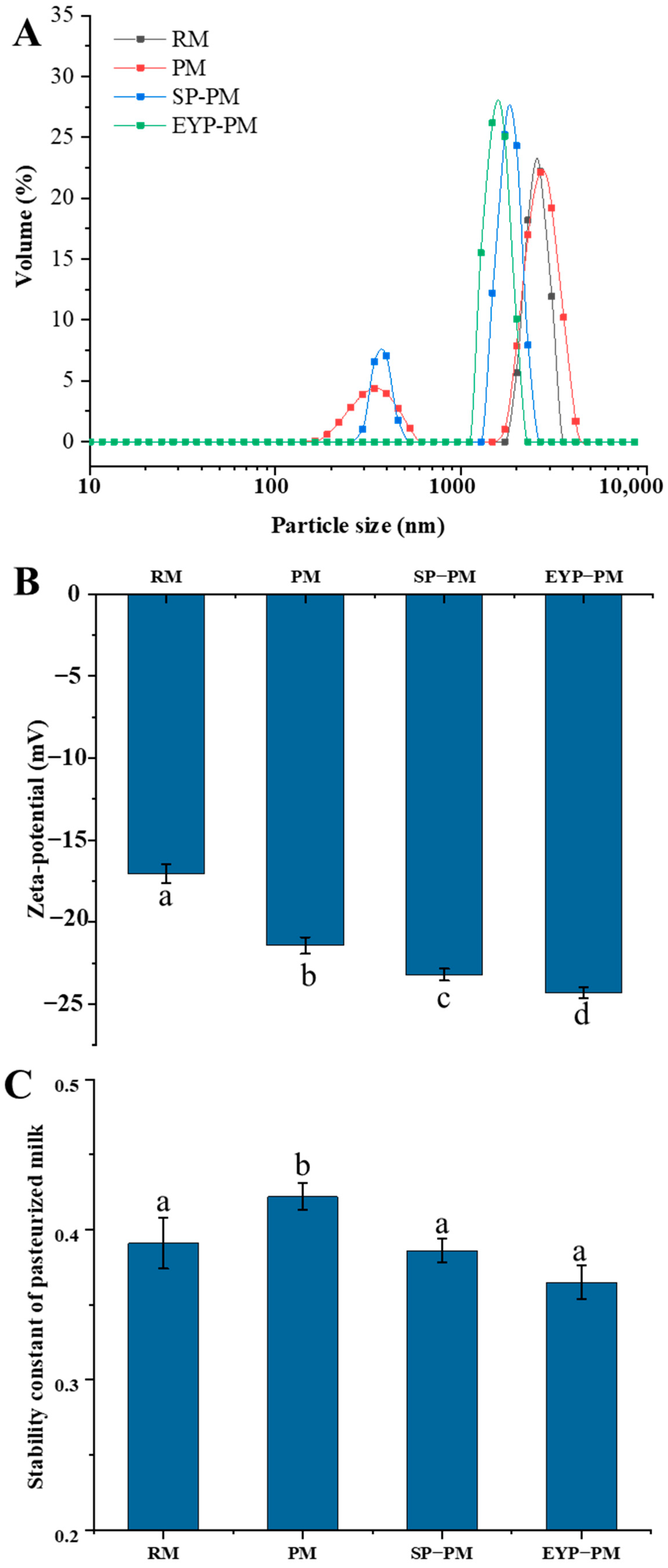 Foods 14 00375 g001 Foods 14 00375 g001