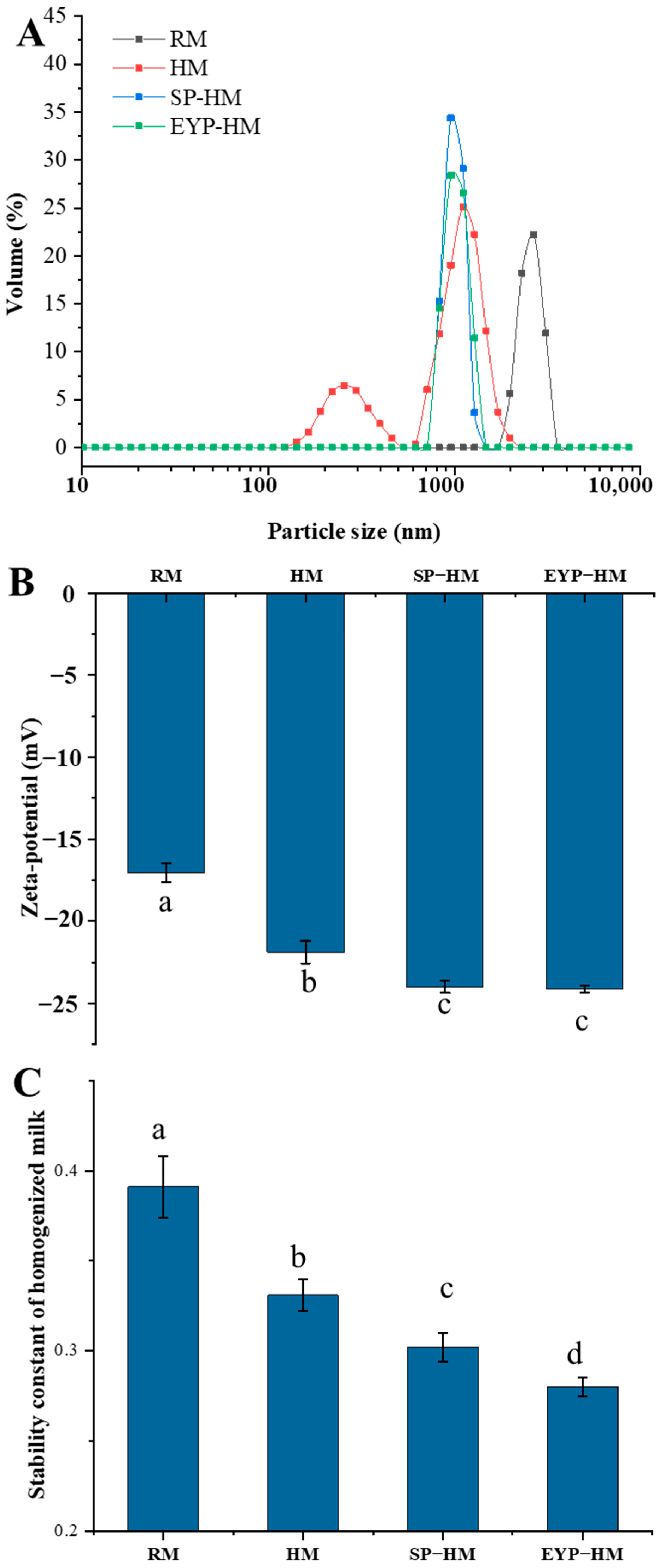 Foods 14 00375 g003 Foods 14 00375 g003