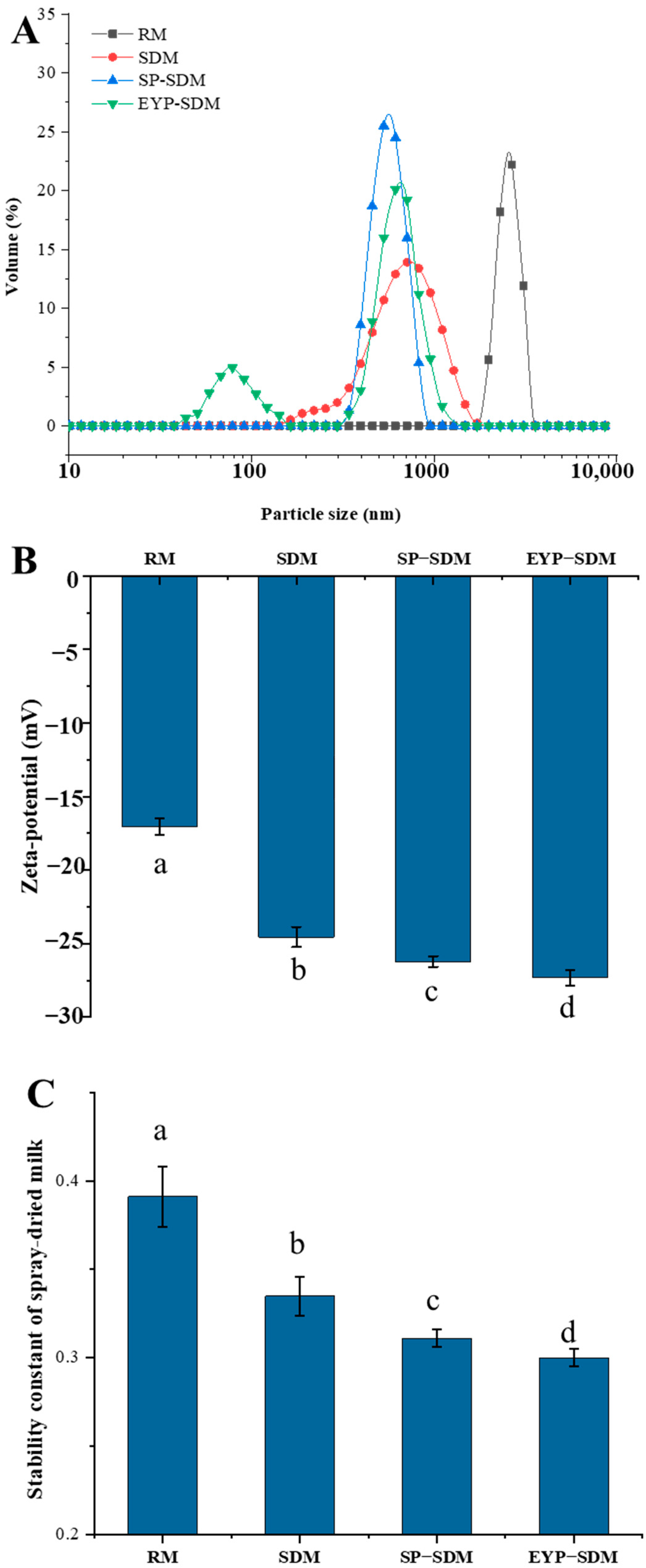 Foods 14 00375 g005 Foods 14 00375 g005