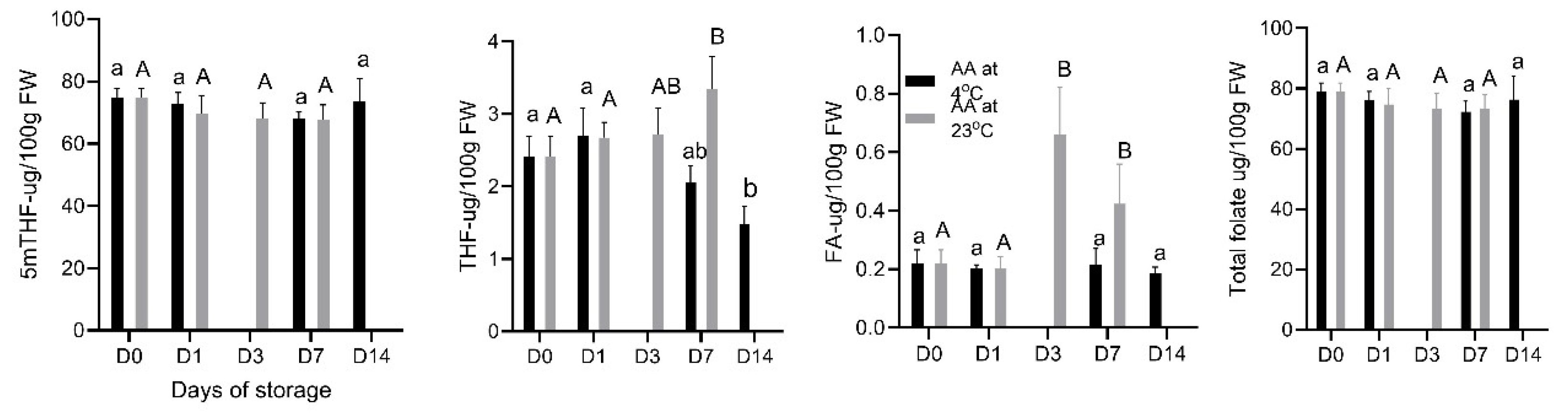 Foods 14 00379 g002 Foods 14 00379 g002