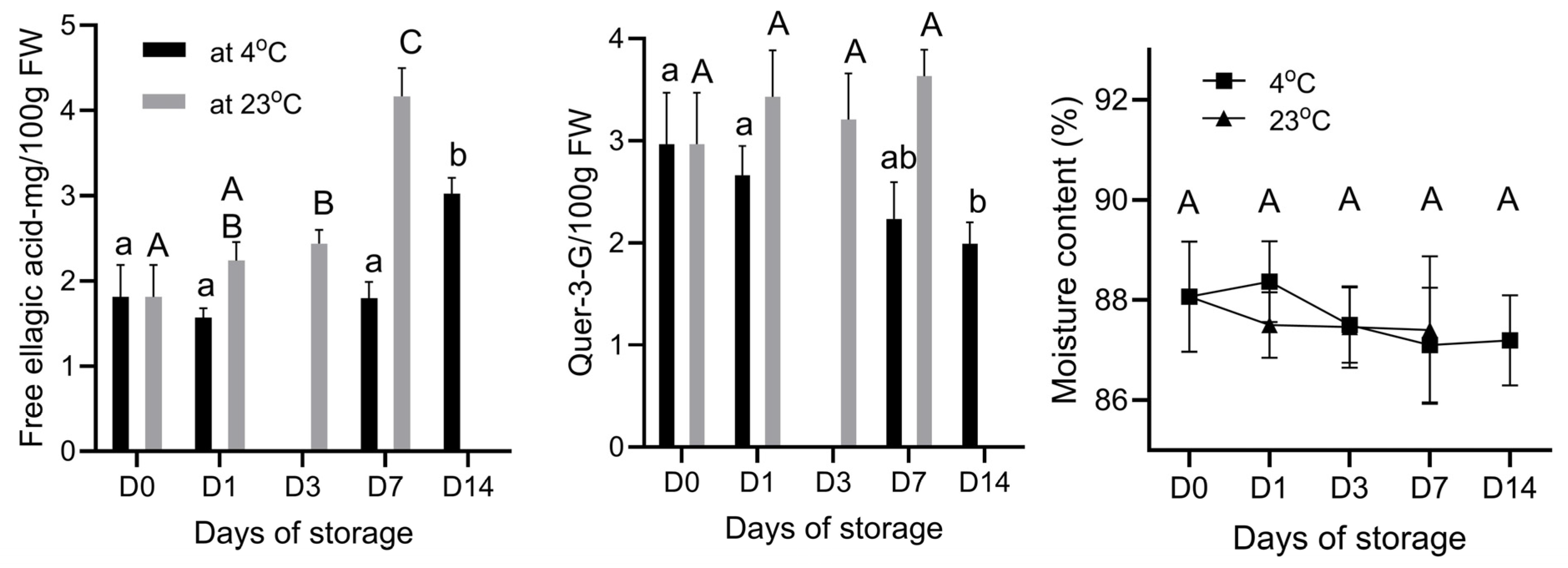 Foods 14 00379 g004 Foods 14 00379 g004