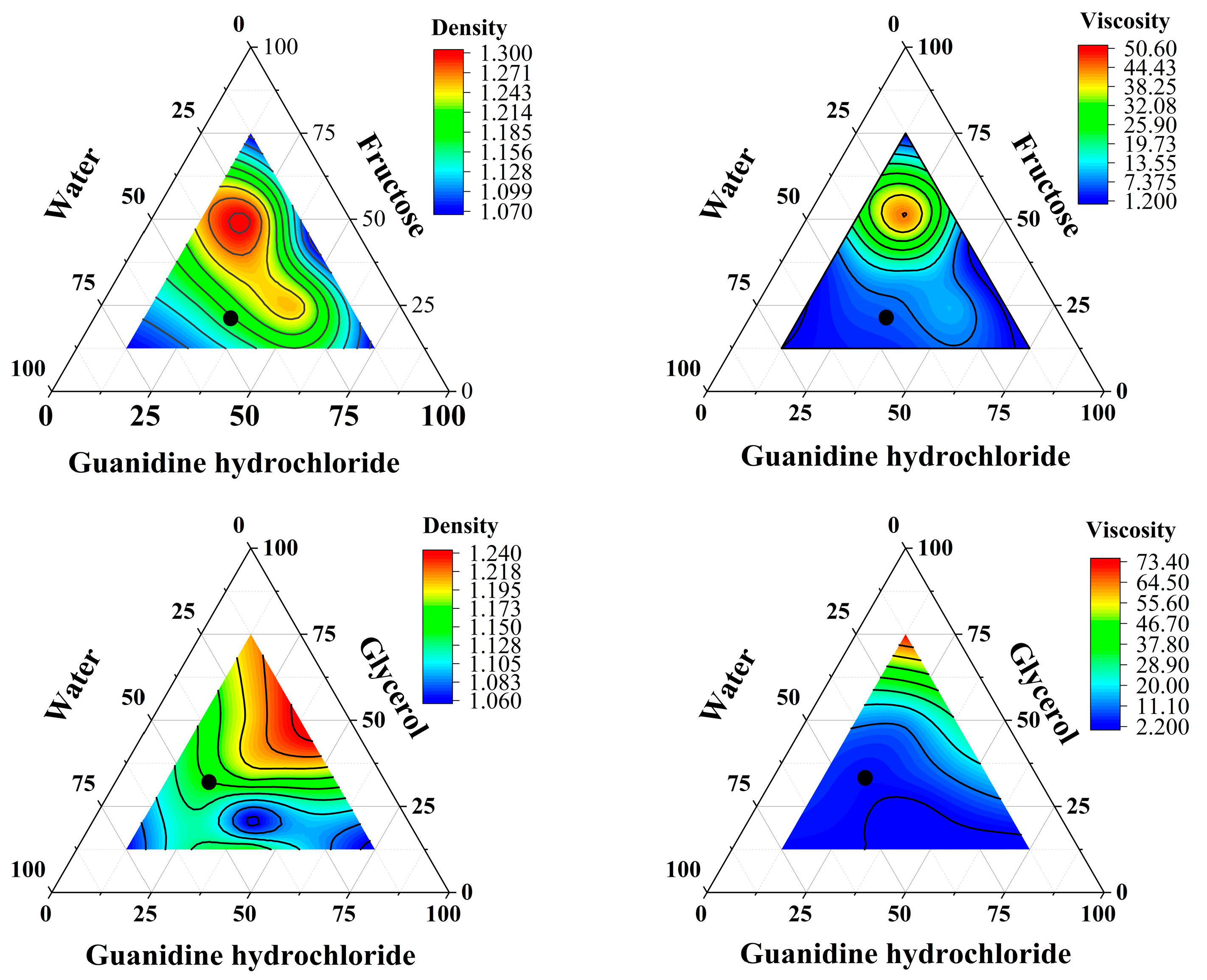 Foods 14 00384 g004a