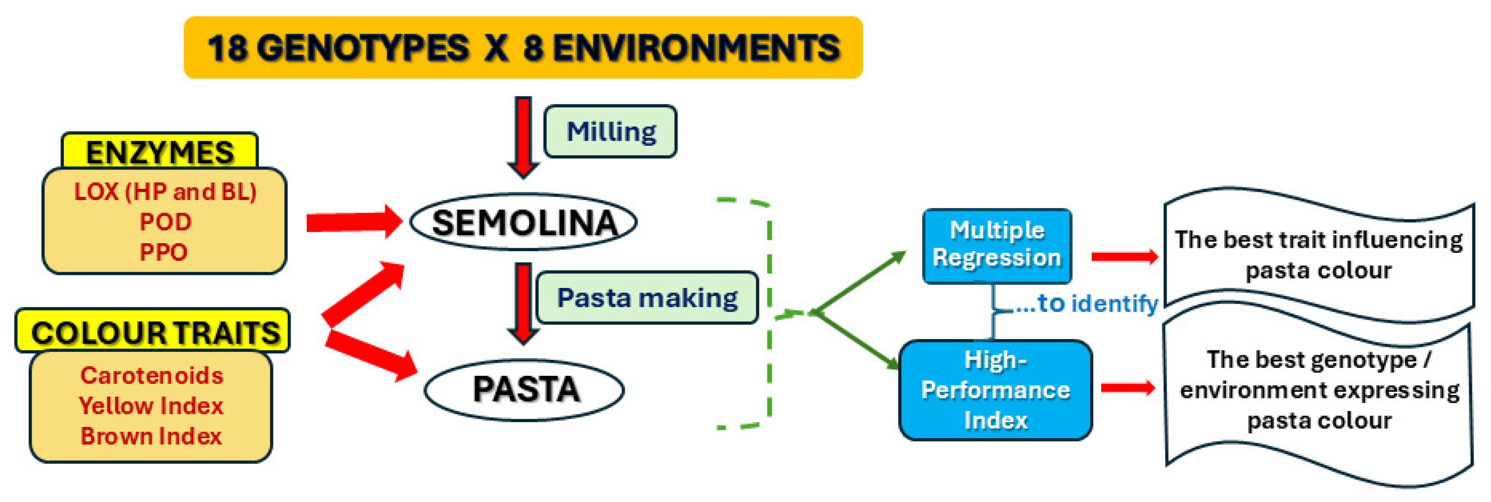 Foods 14 00392 g001 Foods 14 00392 g001