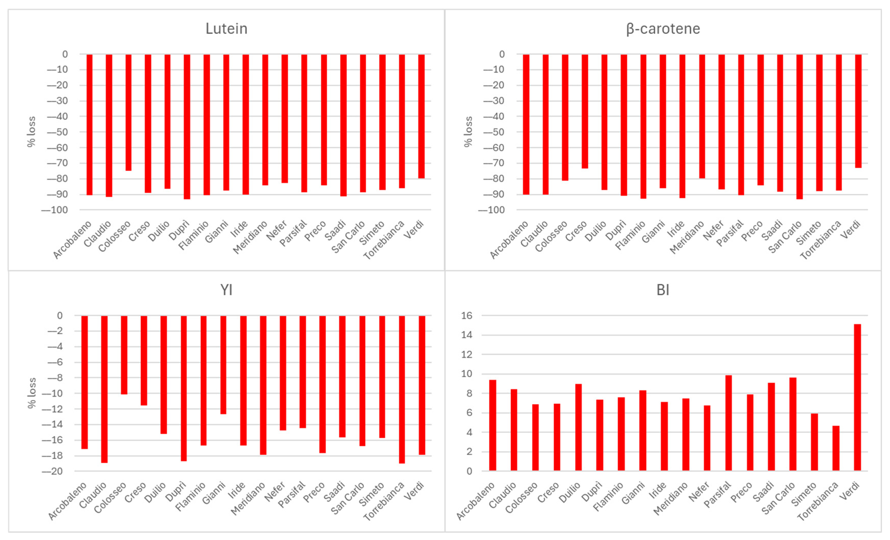 Foods 14 00392 g003 Foods 14 00392 g003