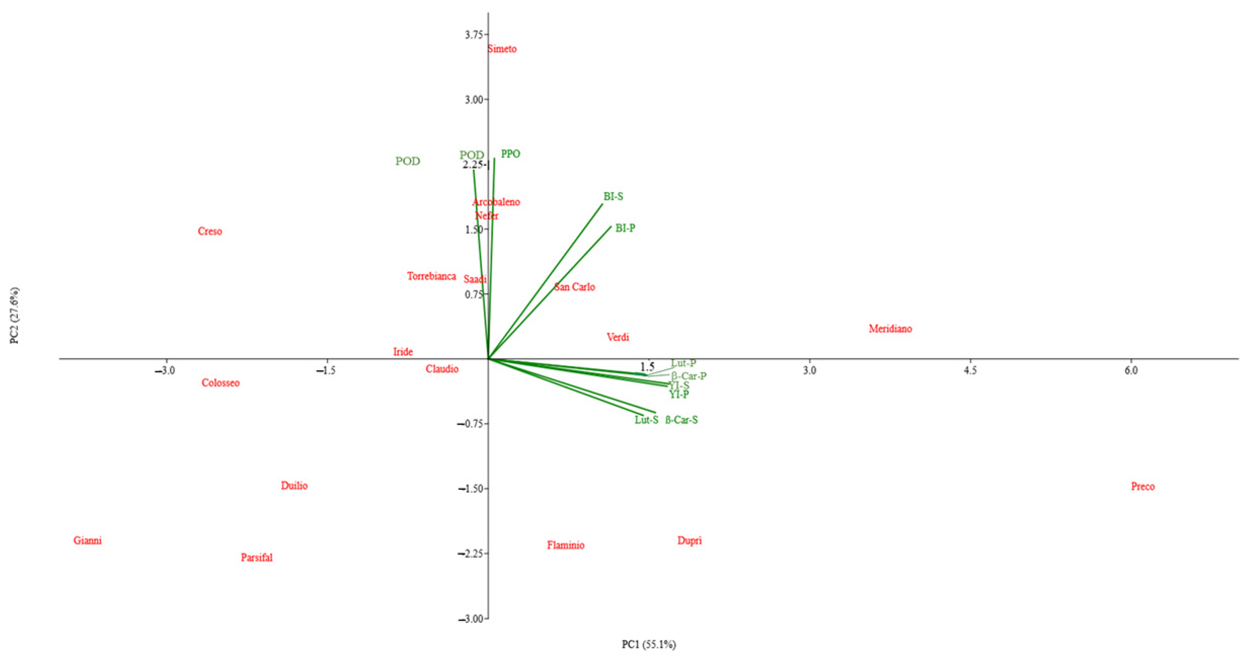 Foods 14 00392 g004 Foods 14 00392 g004