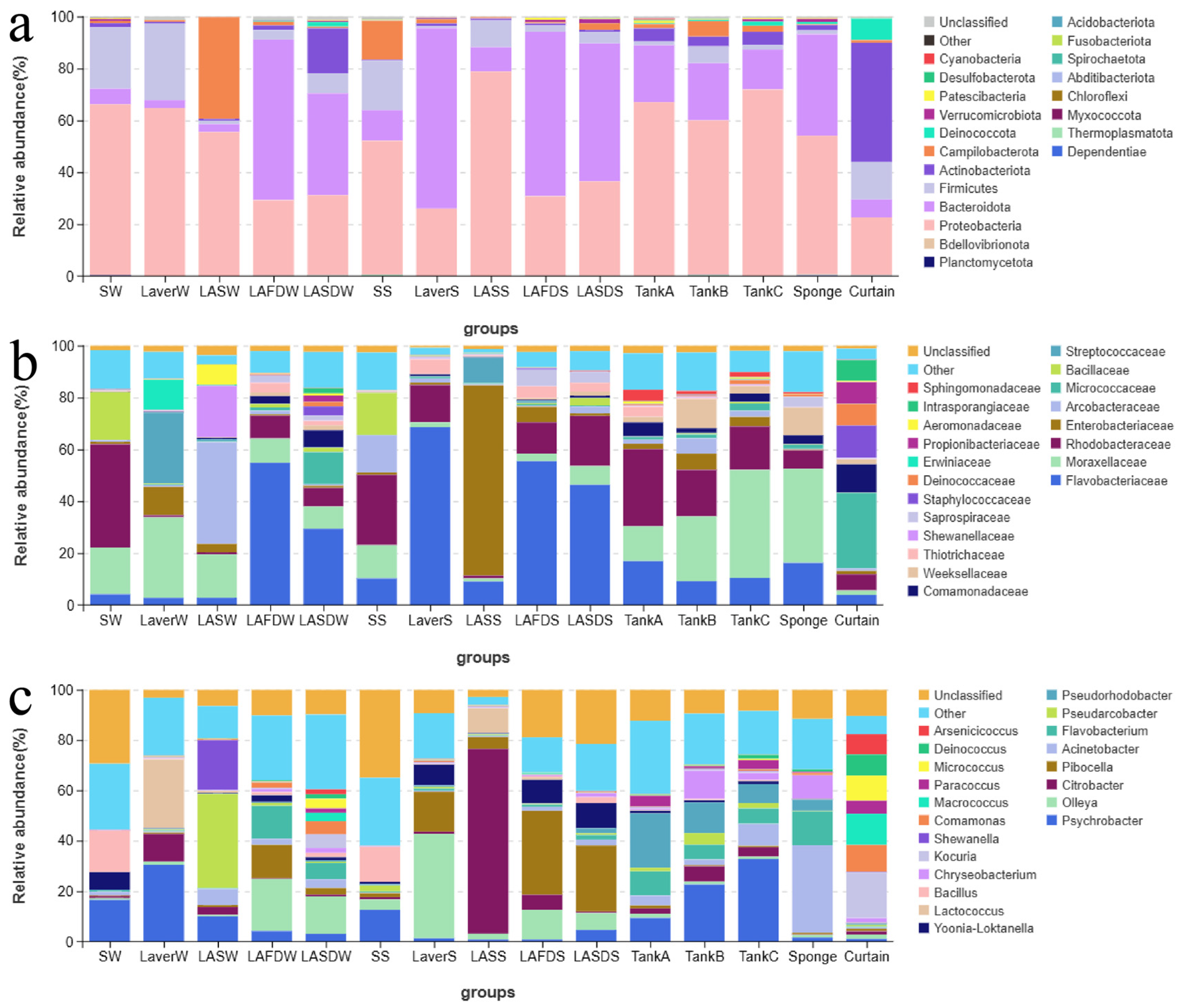 Foods 14 00399 g005a