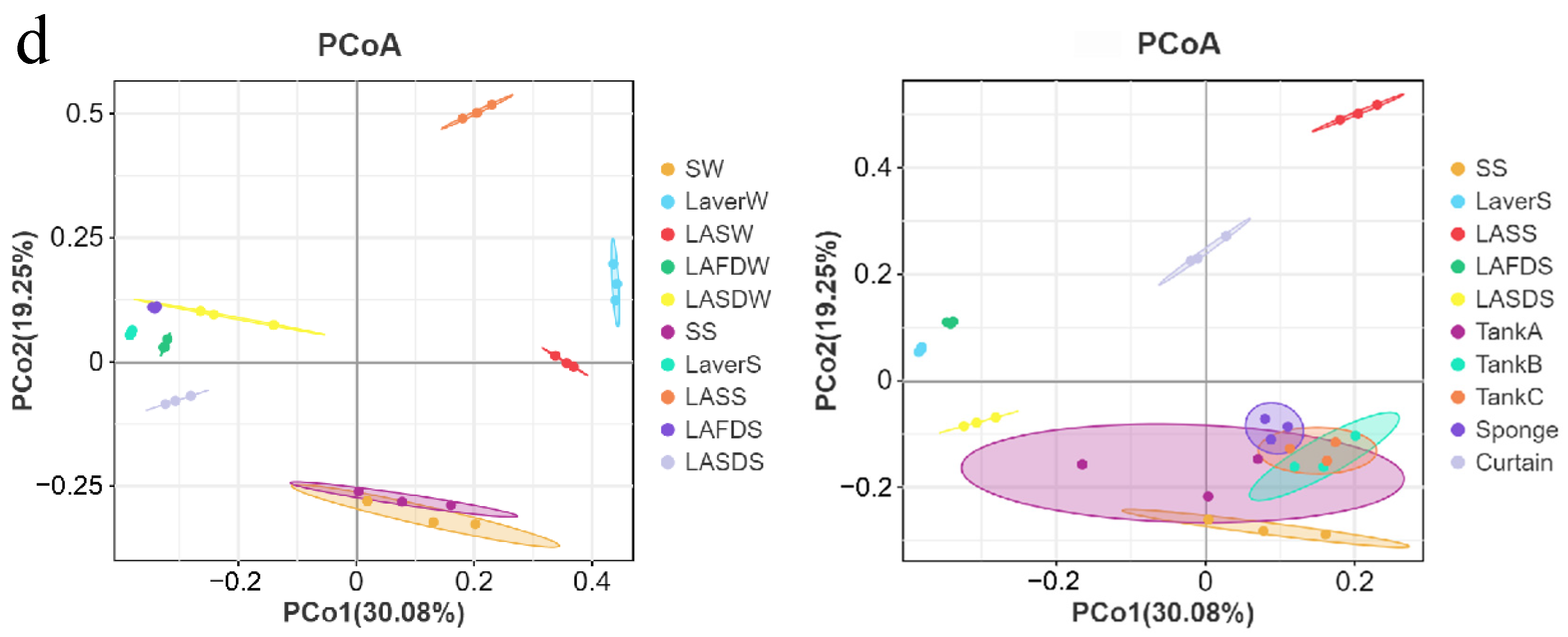 Foods 14 00399 g005b