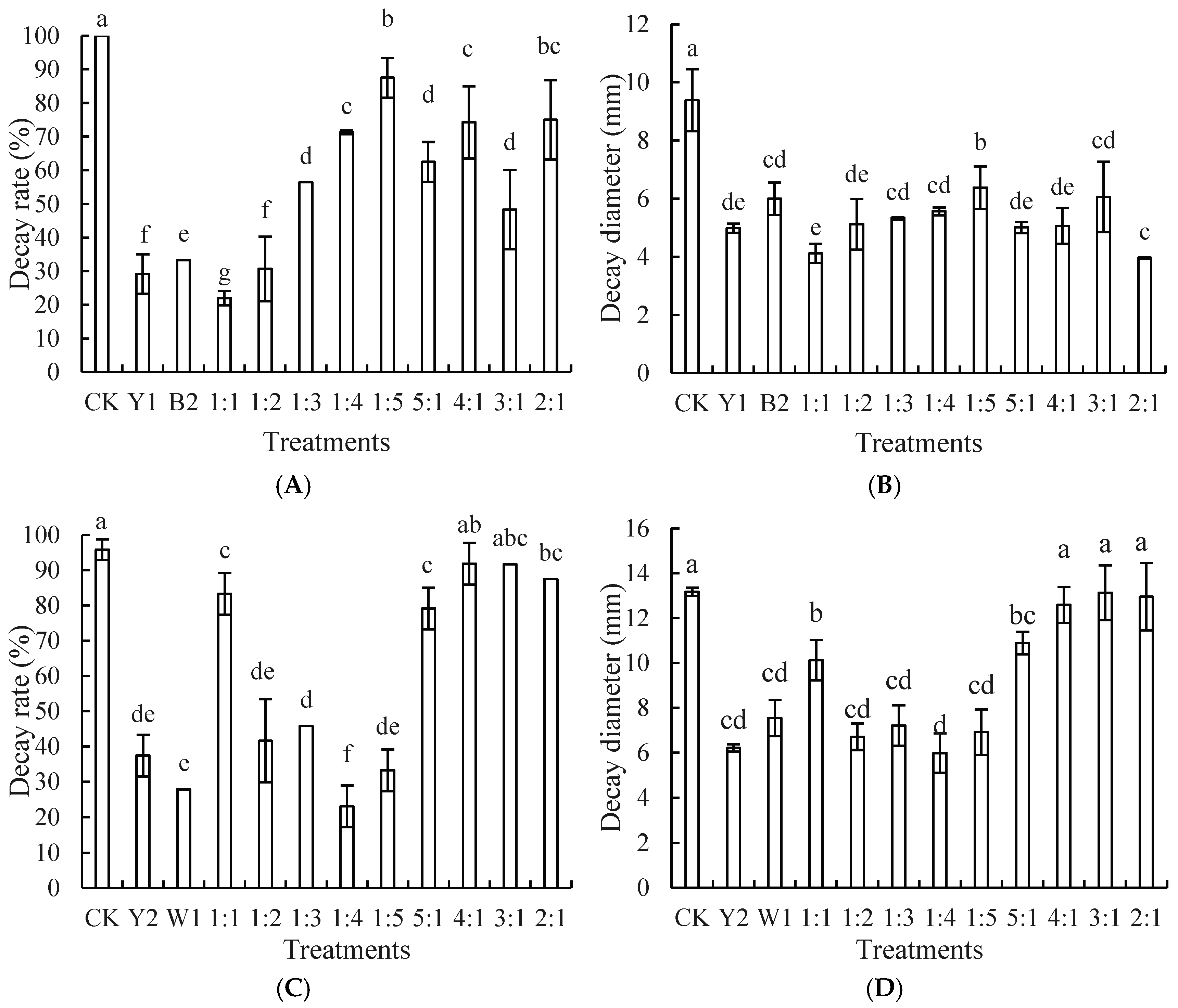 Foods 14 00408 g002a