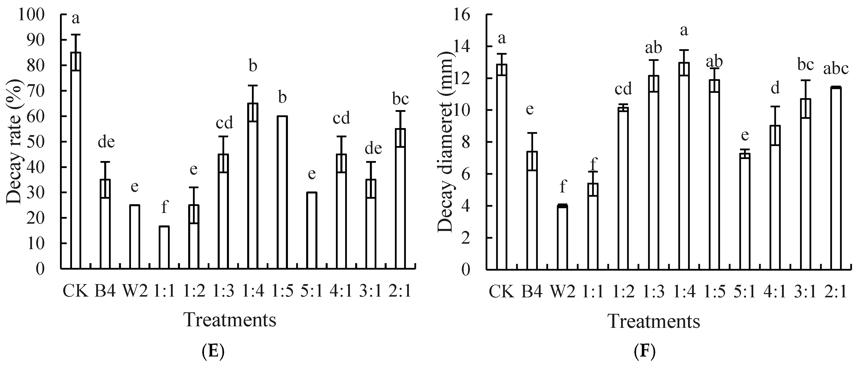 Foods 14 00408 g002b