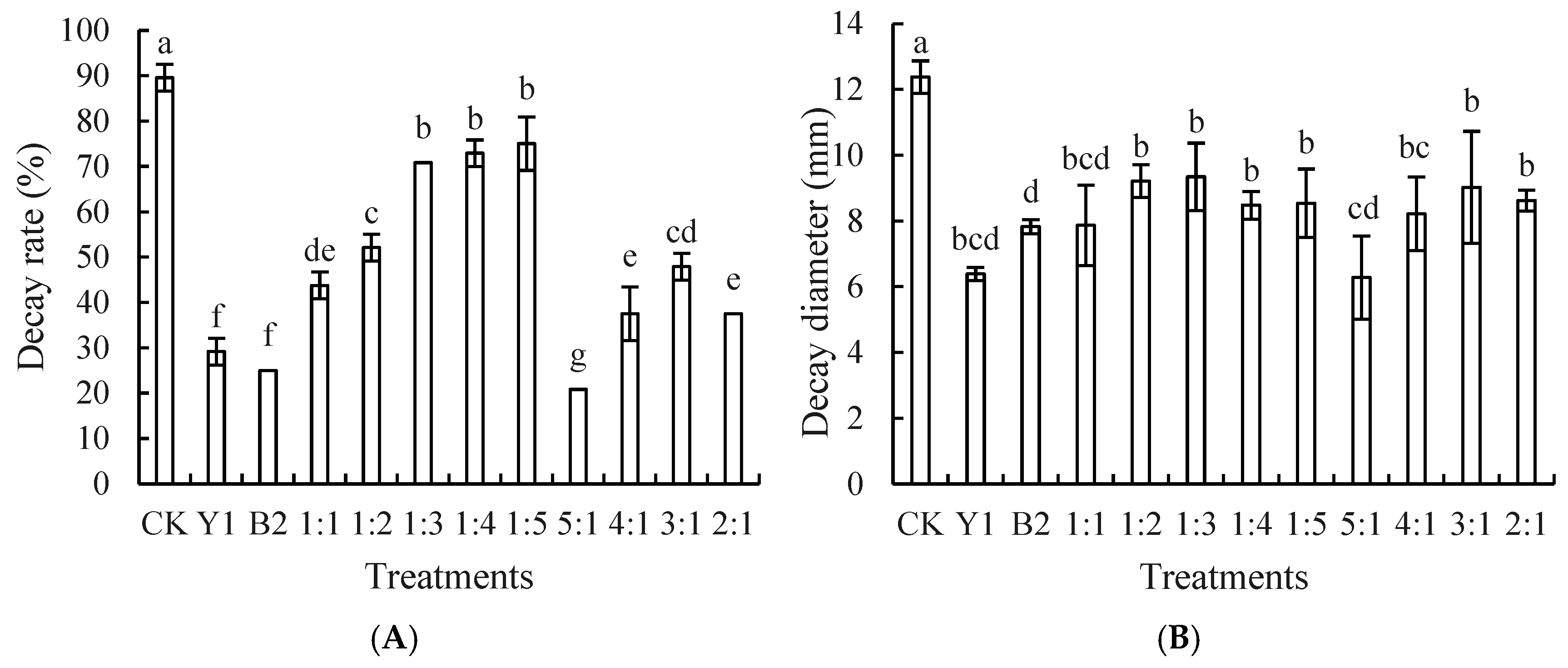 Foods 14 00408 g003a