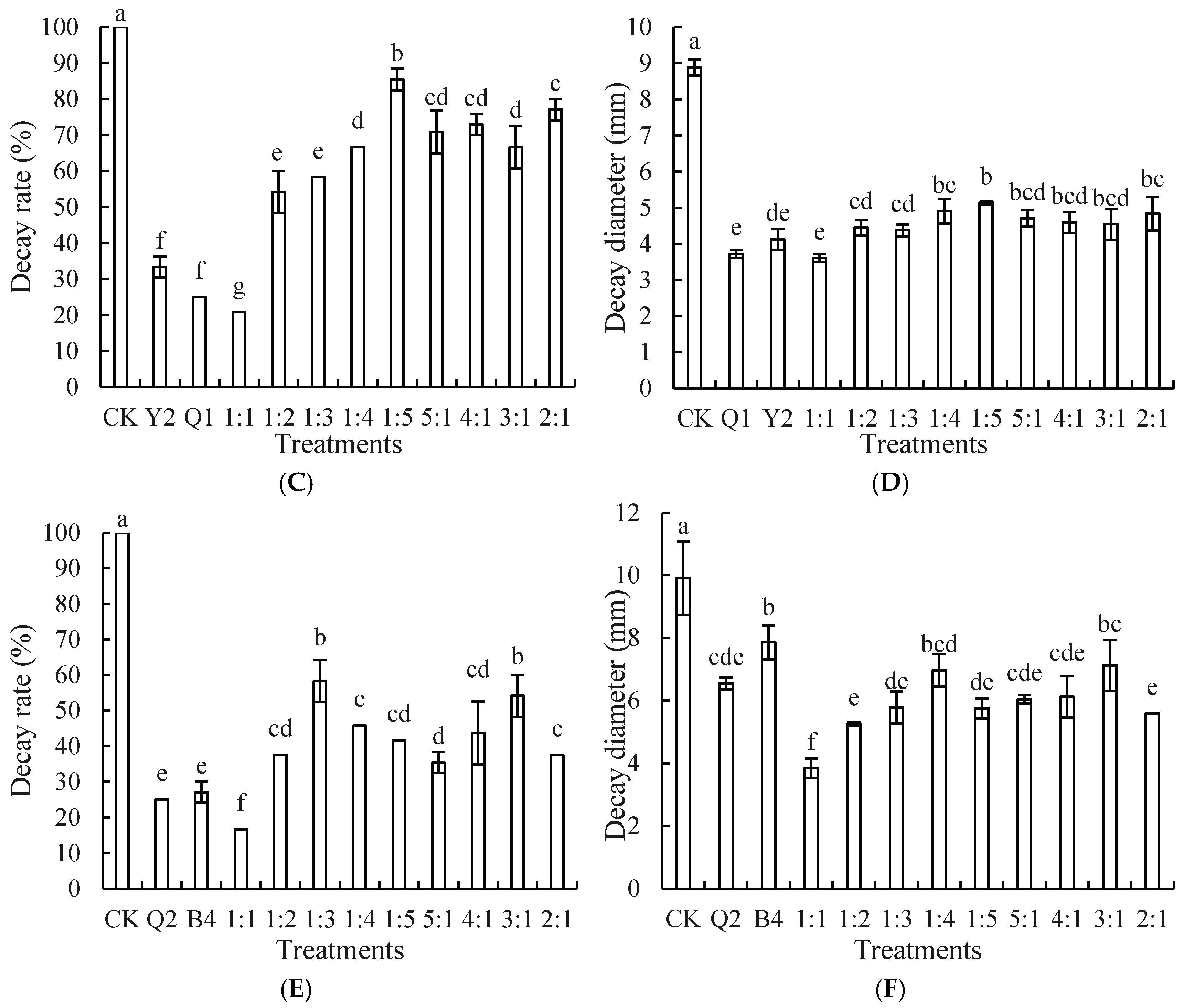 Foods 14 00408 g003b