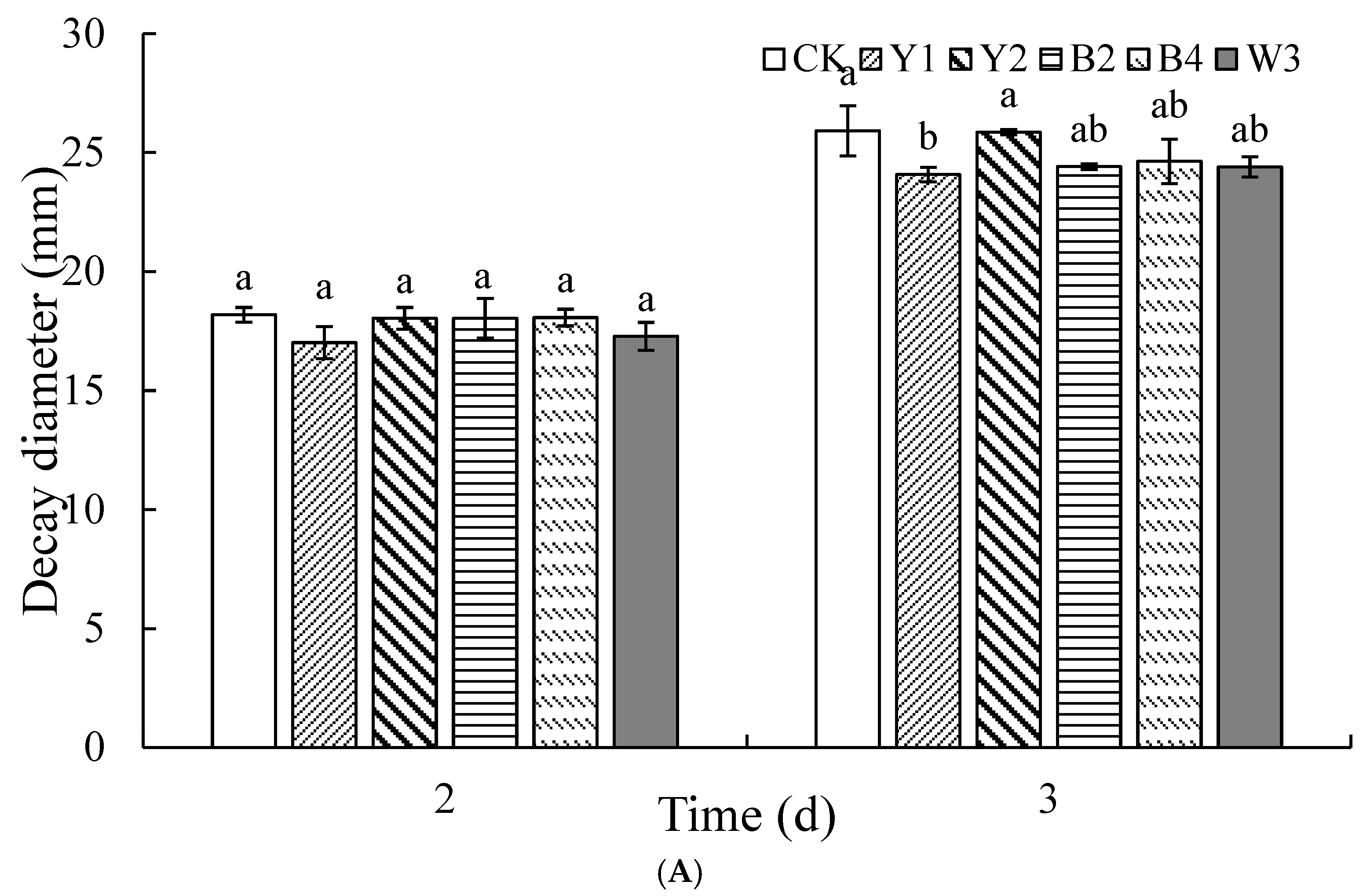 Foods 14 00408 g008a