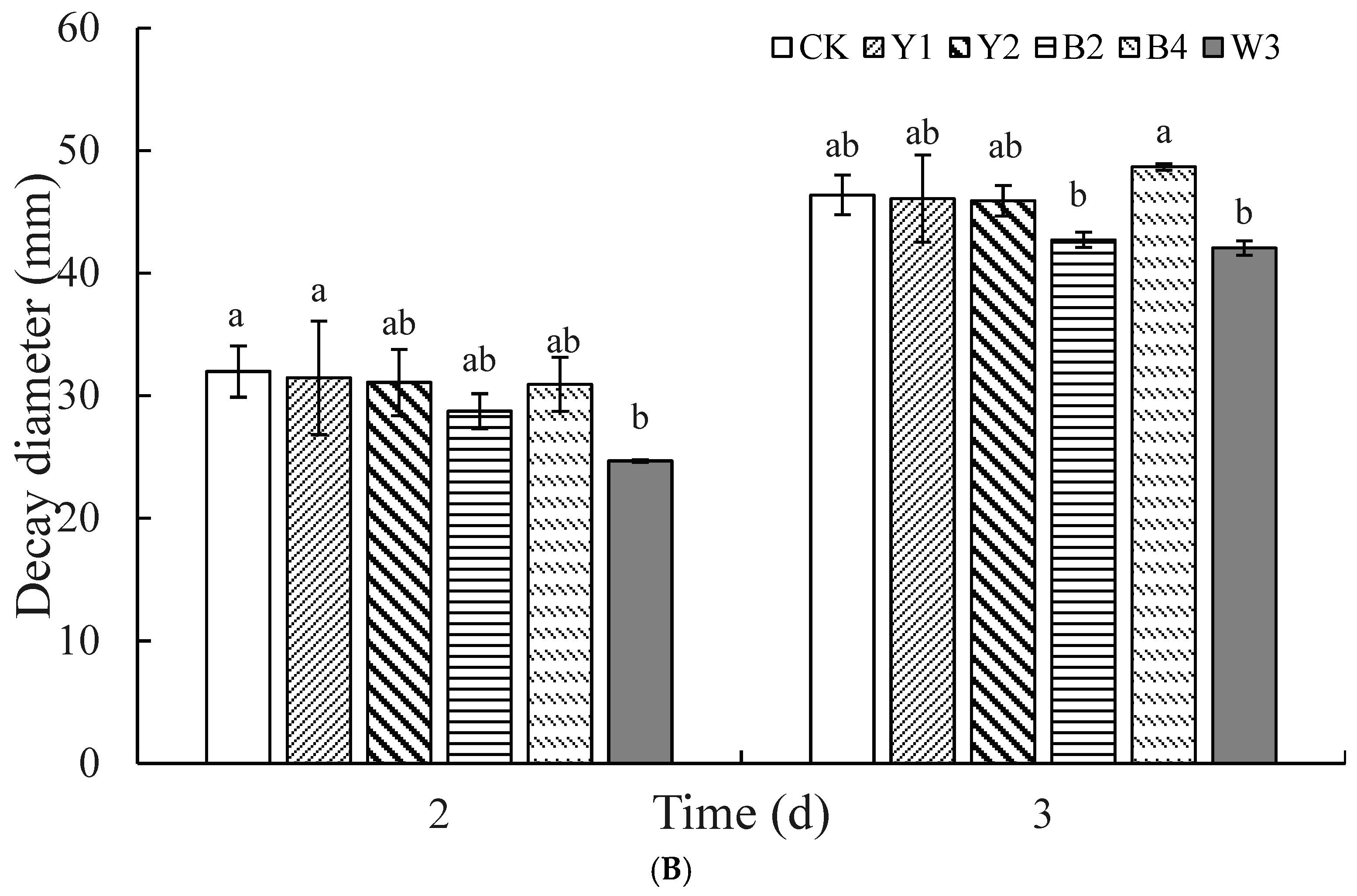 Foods 14 00408 g008b