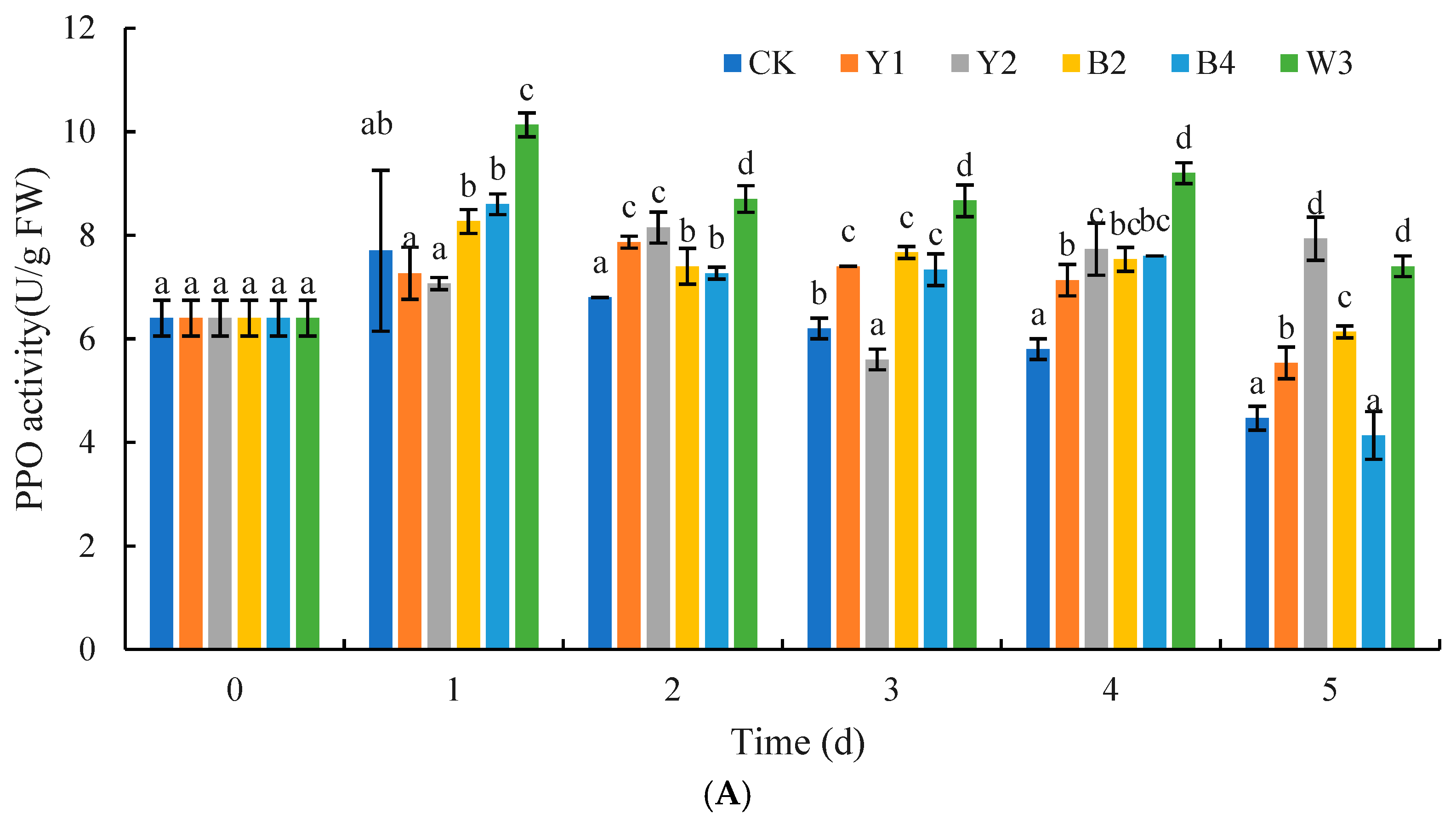 Foods 14 00408 g011a