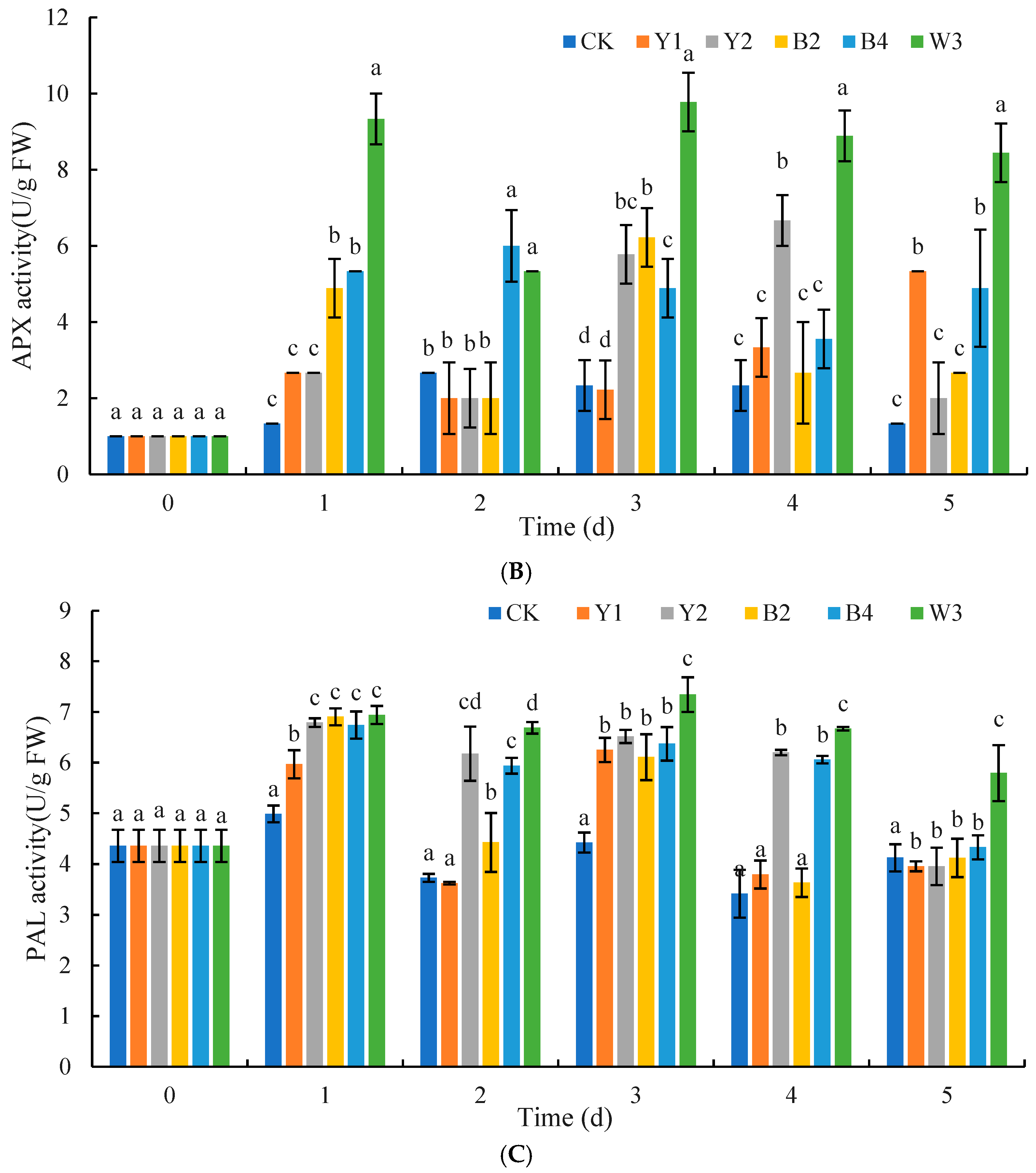 Foods 14 00408 g011b