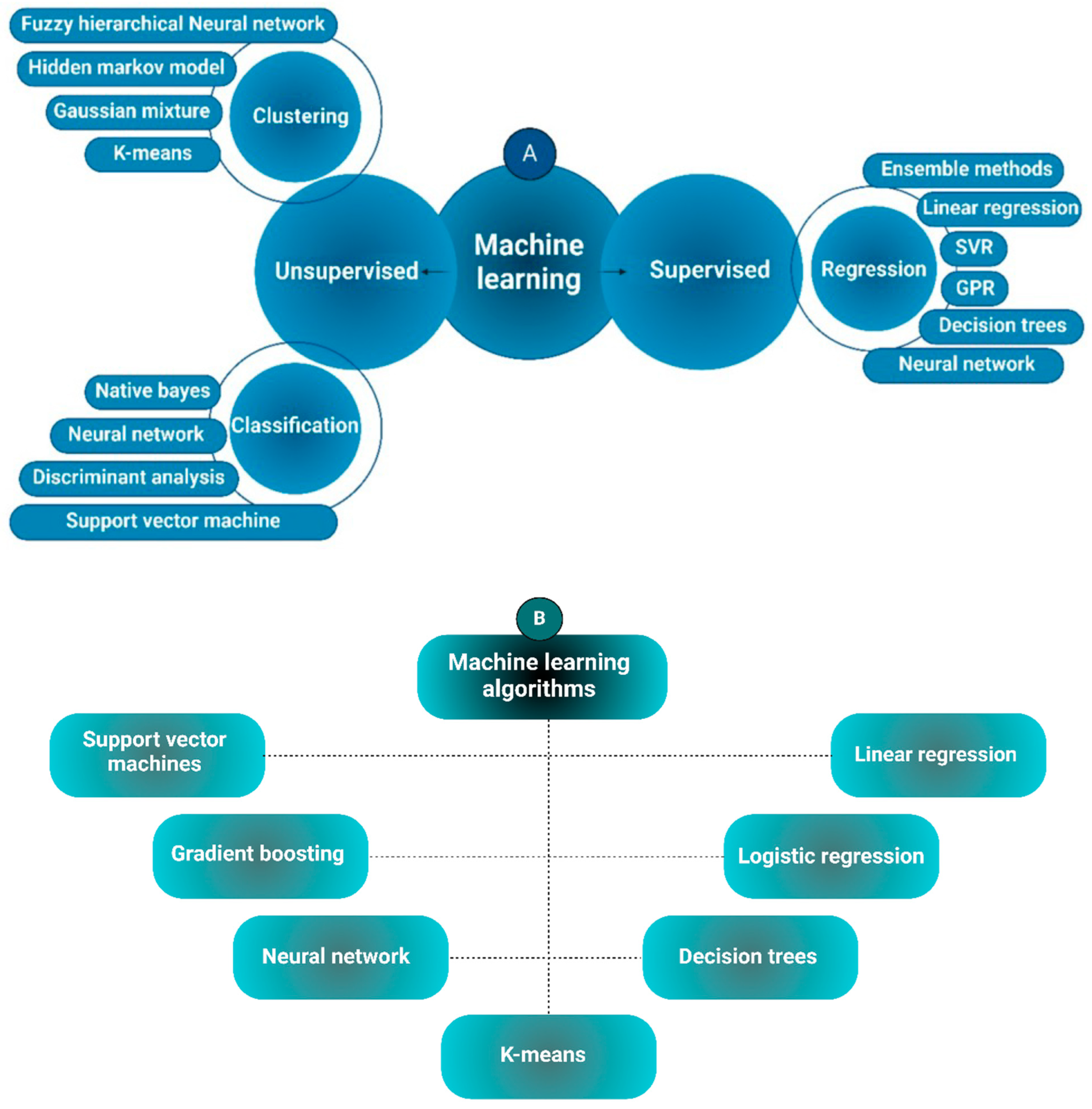 Foods 14 00411 g001 Foods 14 00411 g001
