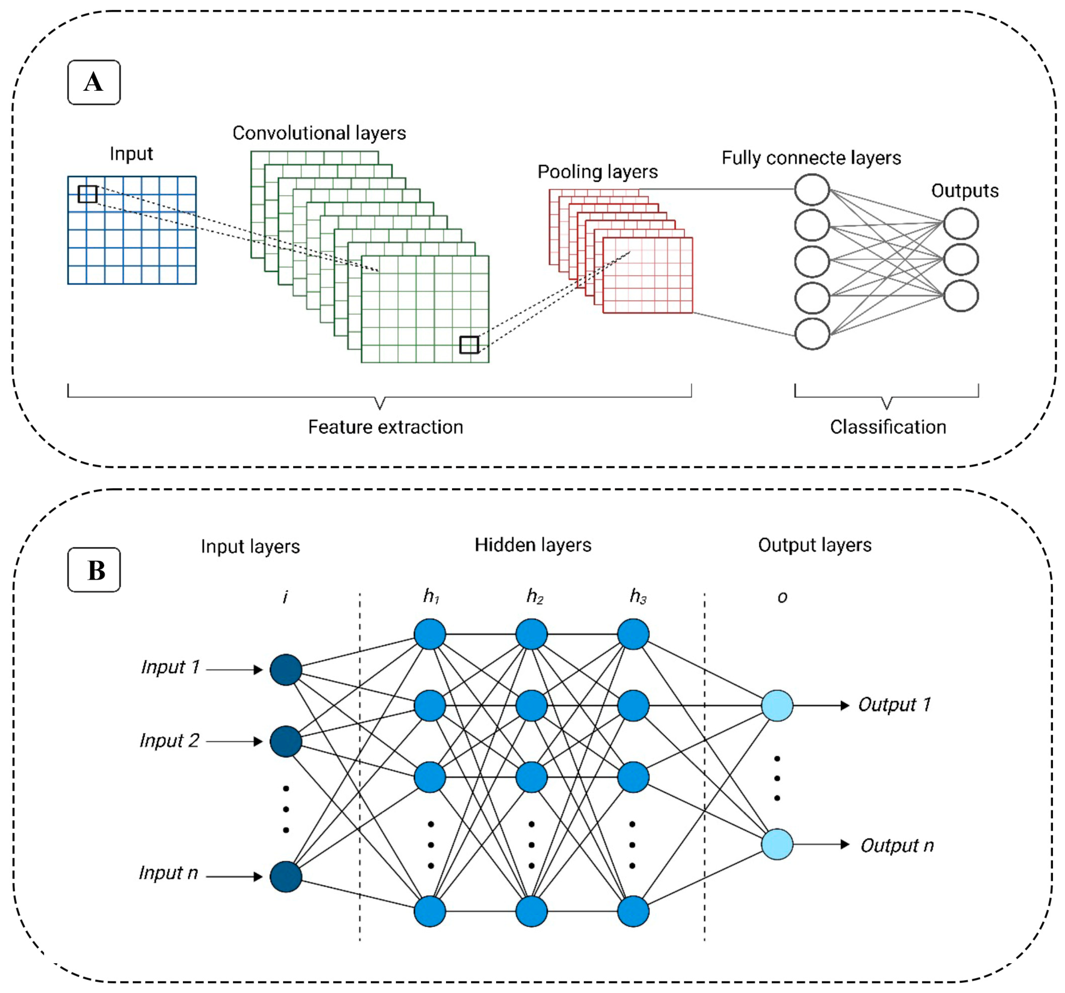Foods 14 00411 g002 Foods 14 00411 g002