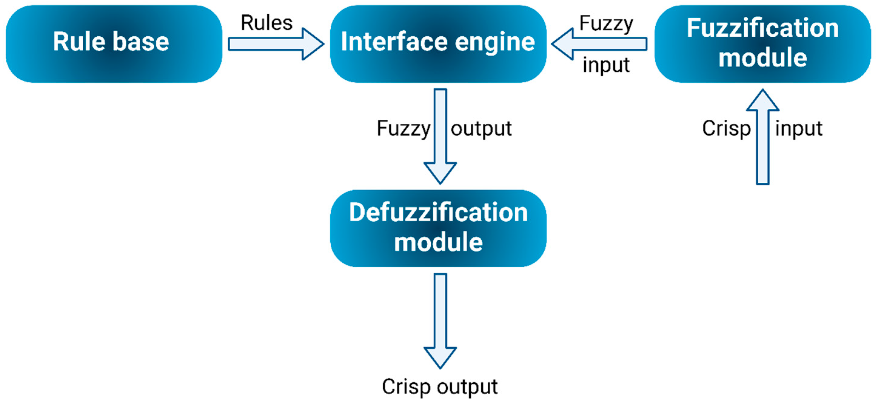 Foods 14 00411 g004 Foods 14 00411 g004