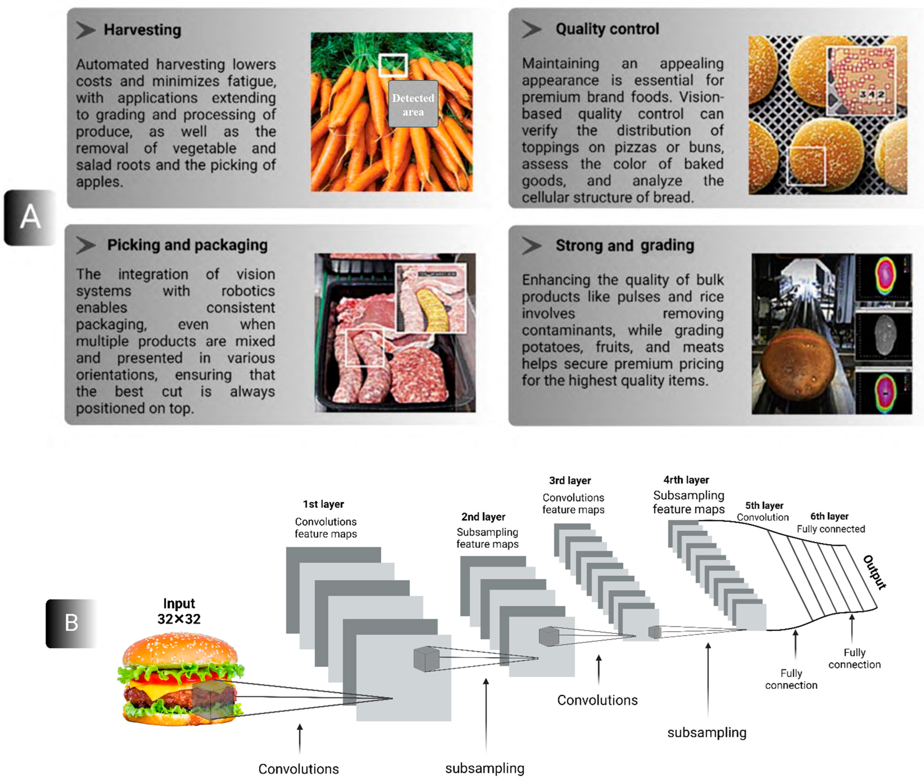 Foods 14 00411 g007 Foods 14 00411 g007