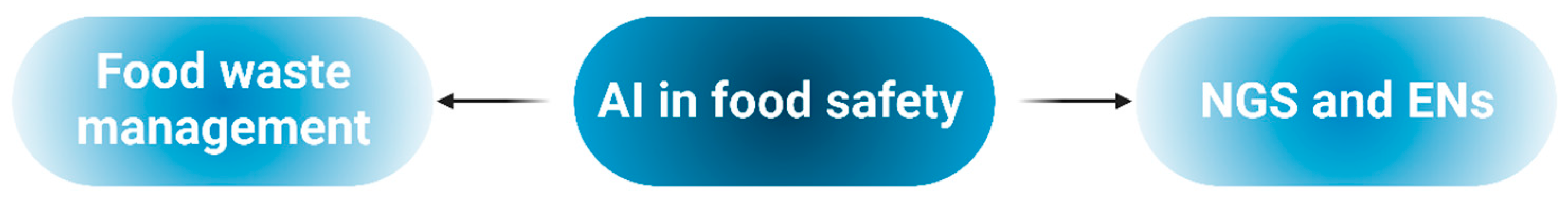 Foods 14 00411 g008 Foods 14 00411 g008