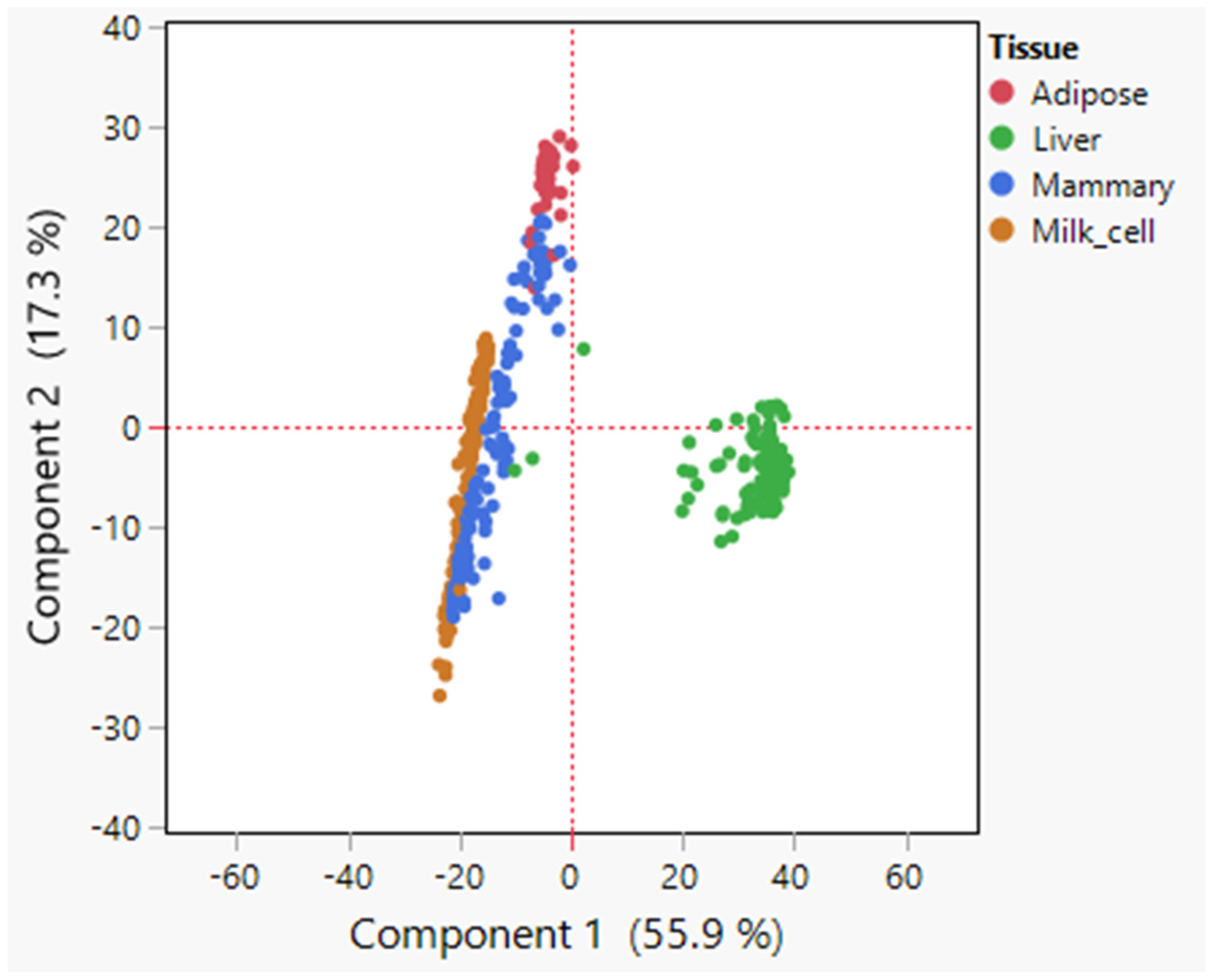 Foods 14 00412 g001 Foods 14 00412 g001