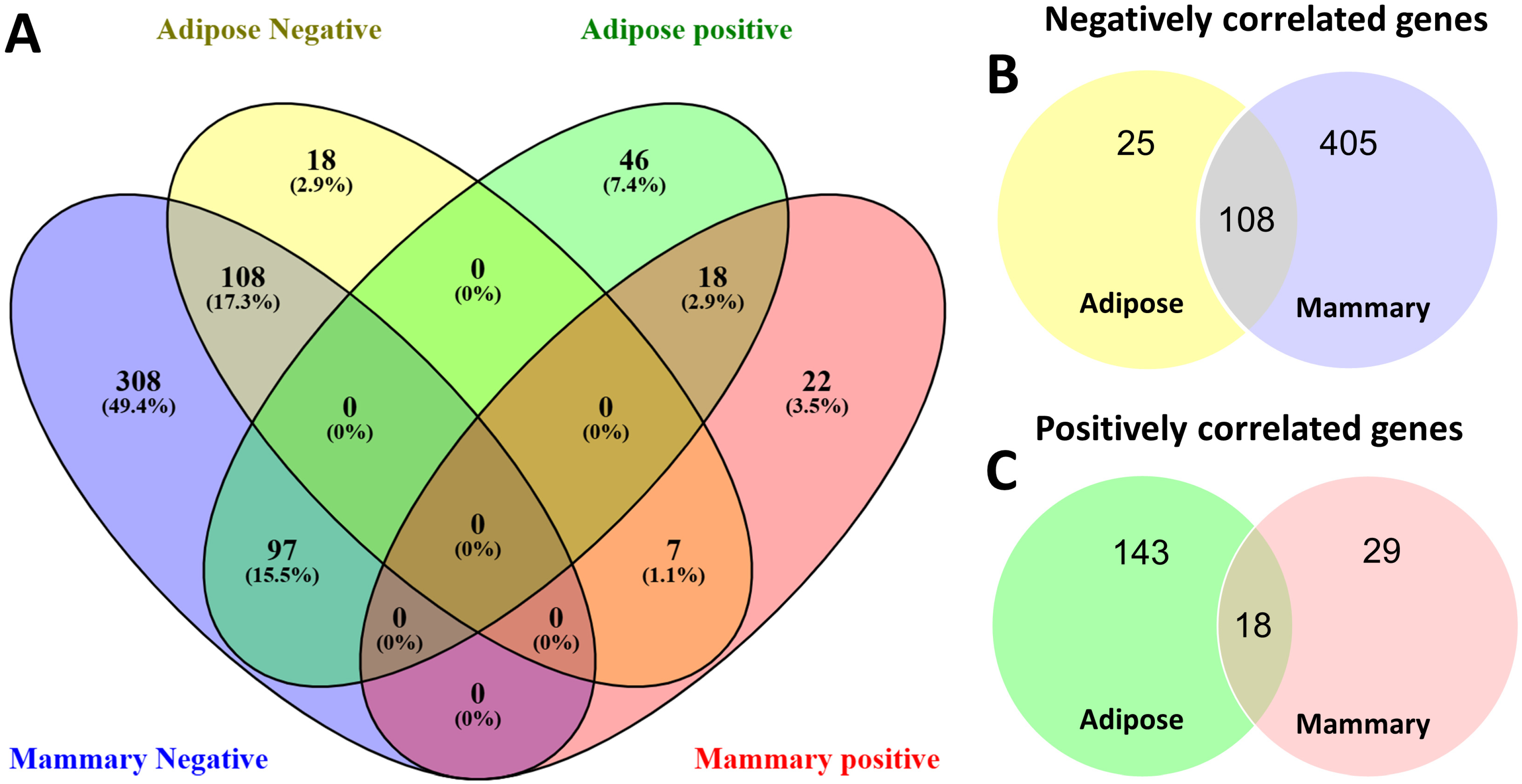 Foods 14 00412 g002 Foods 14 00412 g002