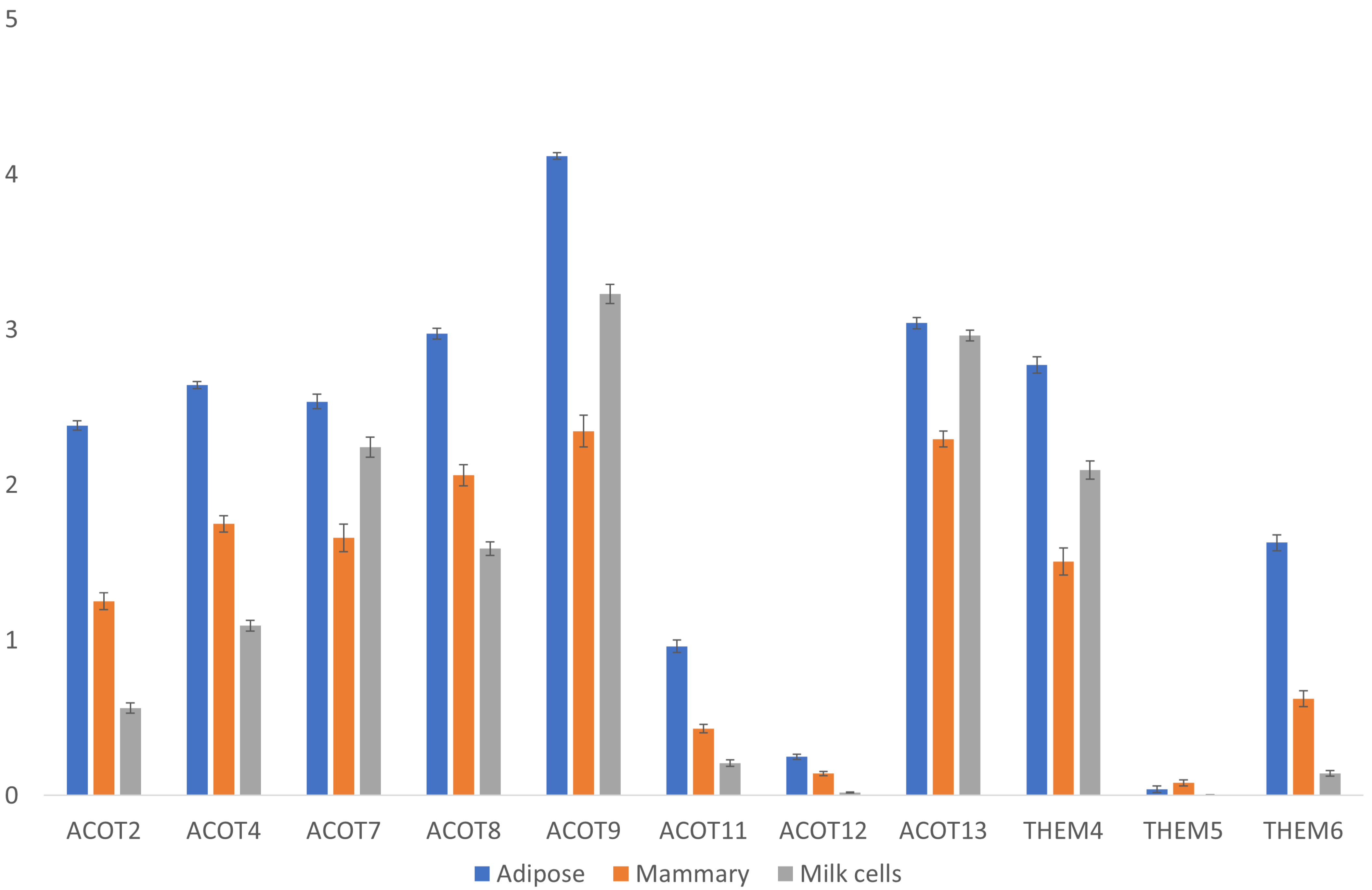 Foods 14 00412 g004 Foods 14 00412 g004