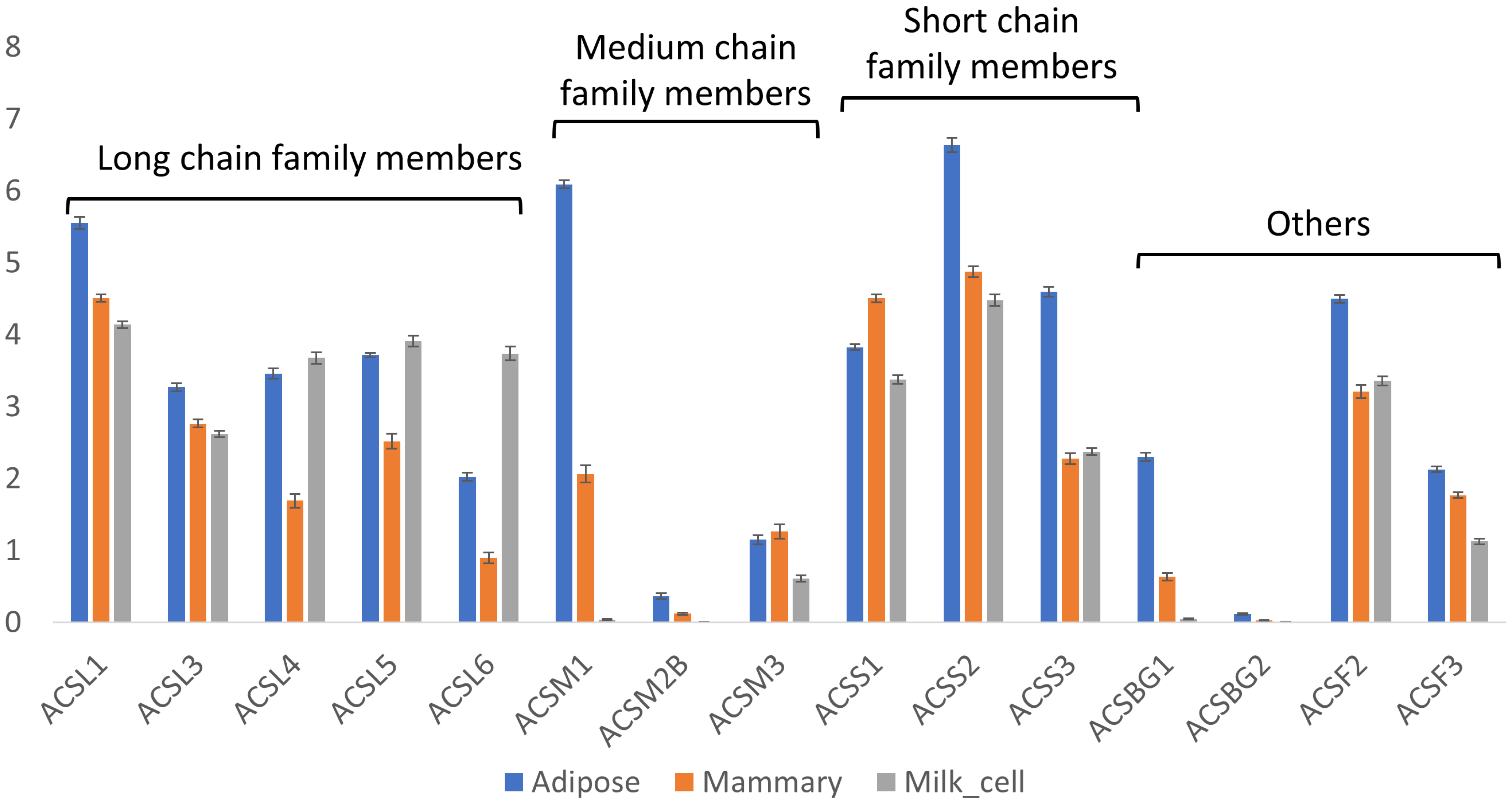 Foods 14 00412 g005 Foods 14 00412 g005